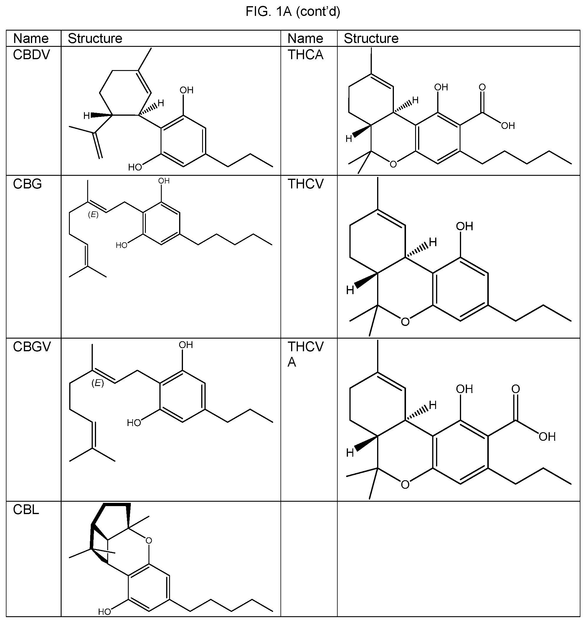 Patent US12303487 Figure 2 – N-acylated fatty amino acids to reduce absorption variability in cannabinoid based compositions