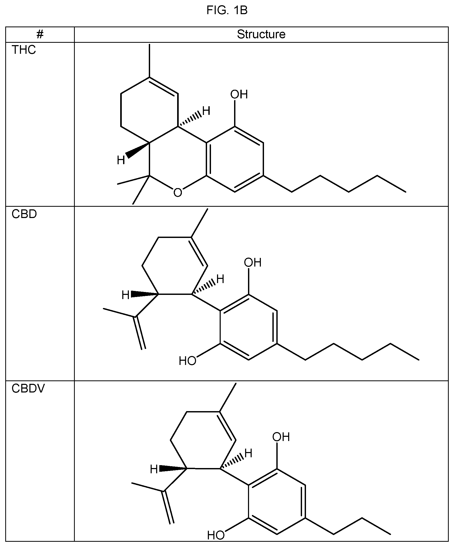 Patent US12303487 Figure 3 – N-acylated fatty amino acids to reduce absorption variability in cannabinoid based compositions