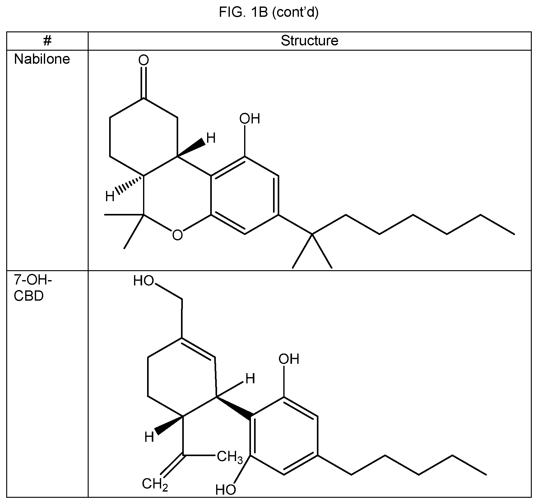 Patent US12303487 Figure 4 – N-acylated fatty amino acids to reduce absorption variability in cannabinoid based compositions