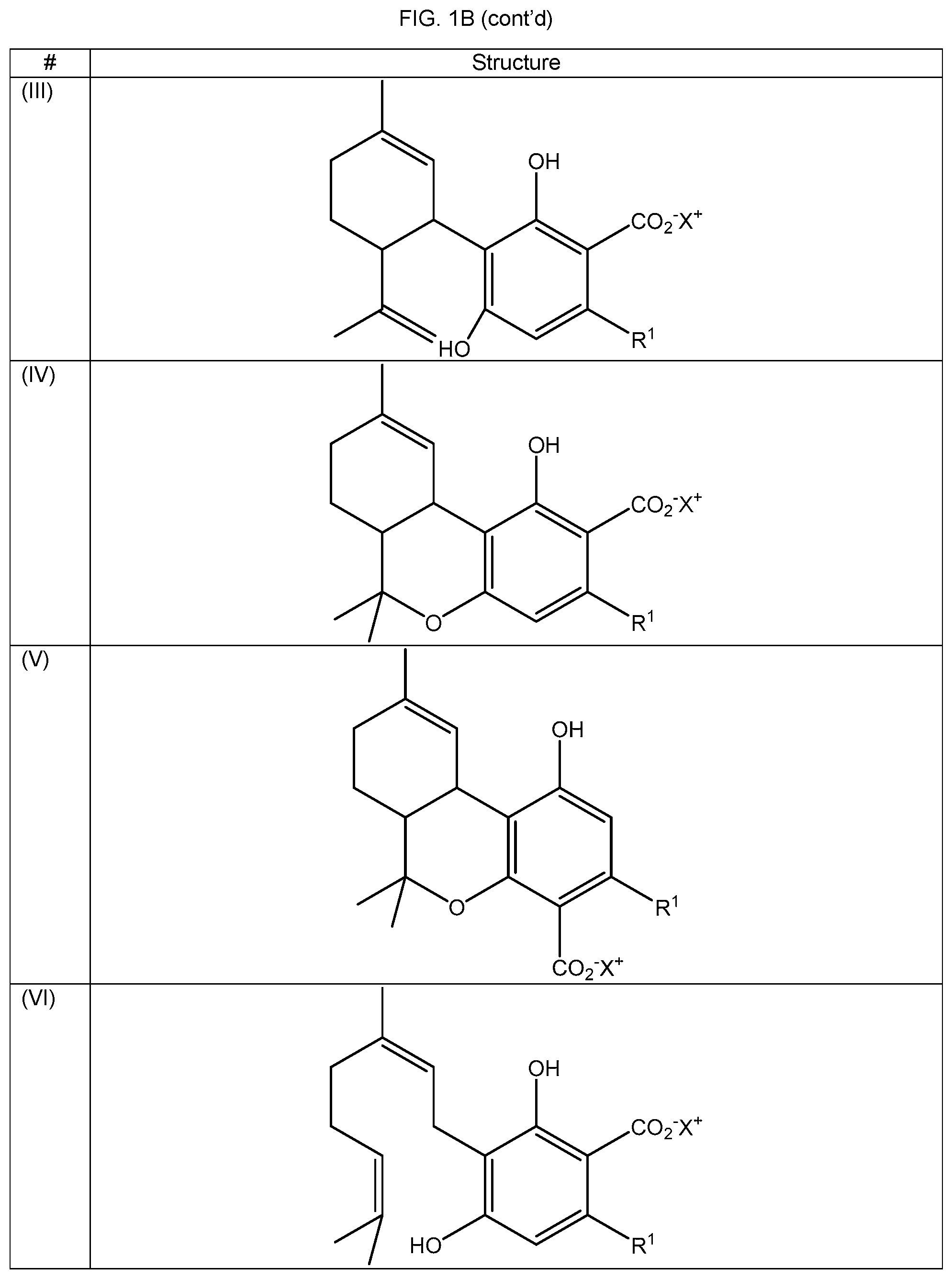 Patent US12303487 Figure 6 – N-acylated fatty amino acids to reduce absorption variability in cannabinoid based compositions