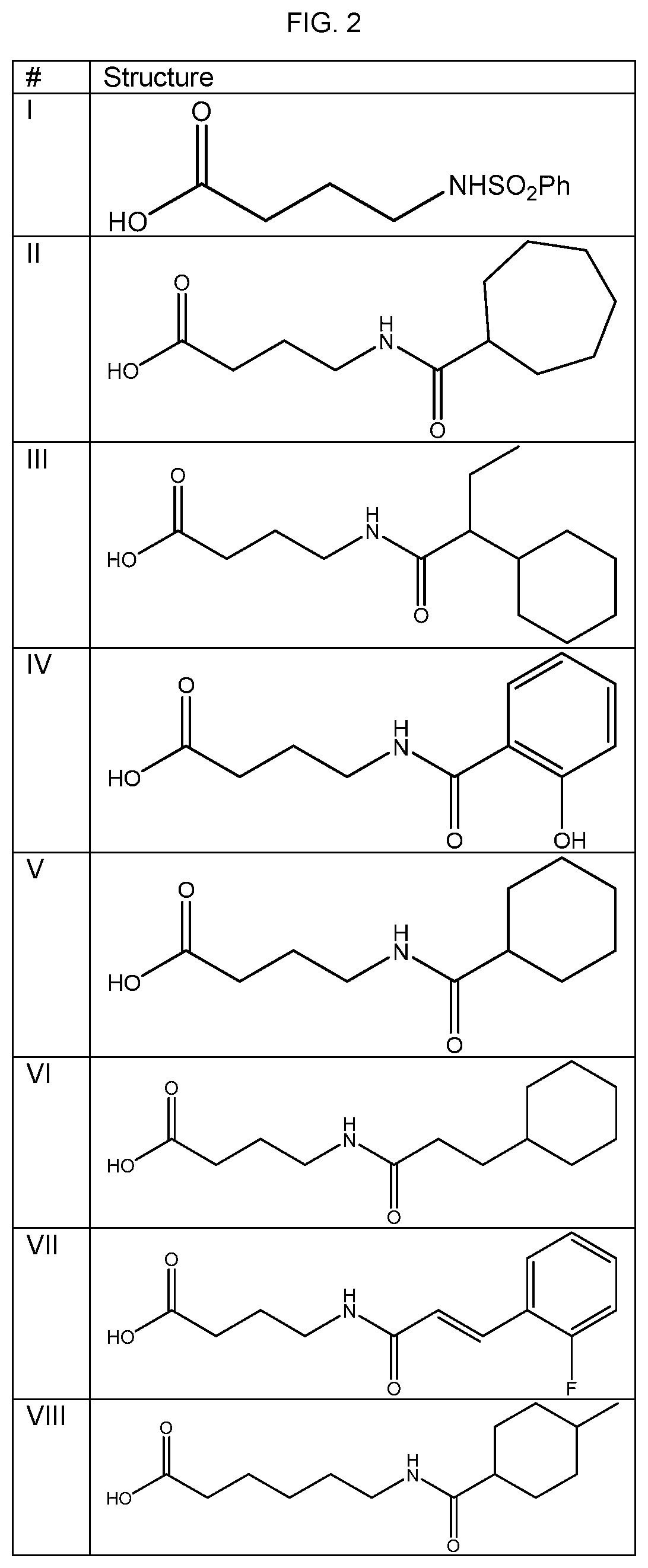 Patent US12303487 Figure 12 – N-acylated fatty amino acids to reduce absorption variability in cannabinoid based compositions