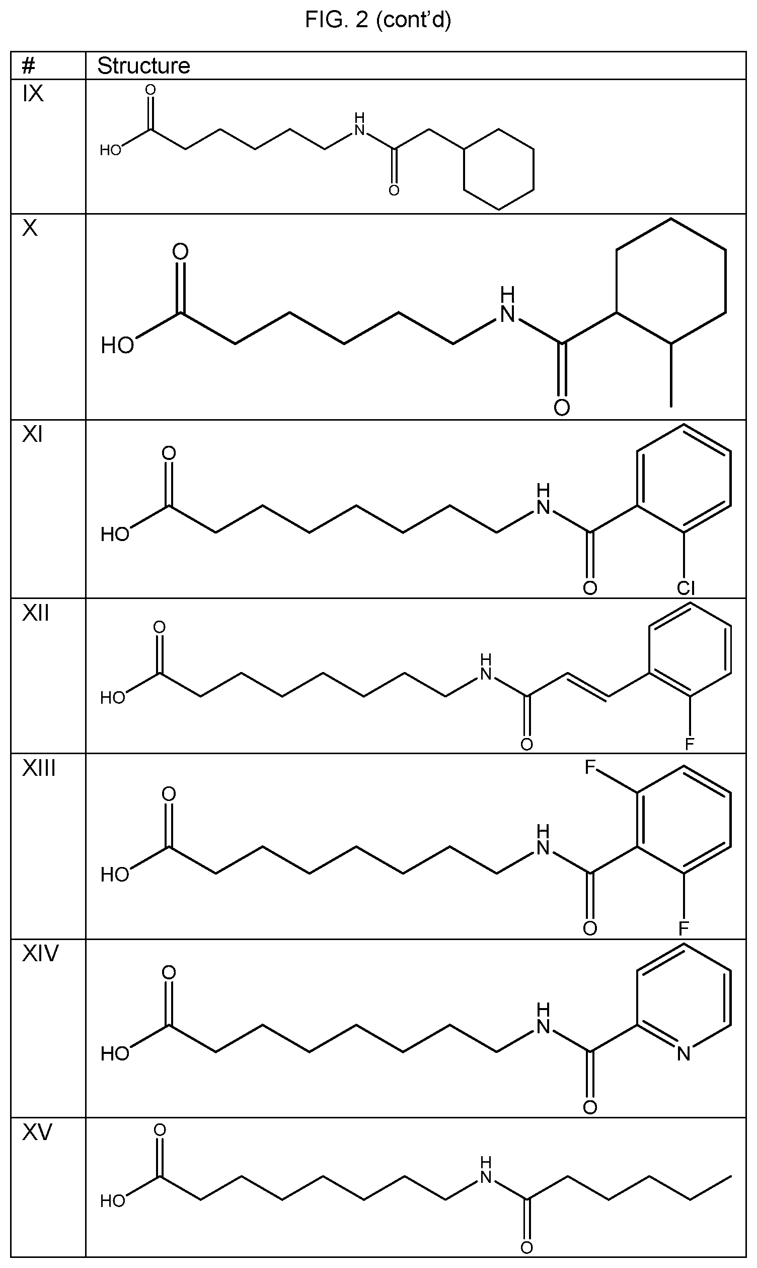 Patent US12303487 Figure 13 – N-acylated fatty amino acids to reduce absorption variability in cannabinoid based compositions