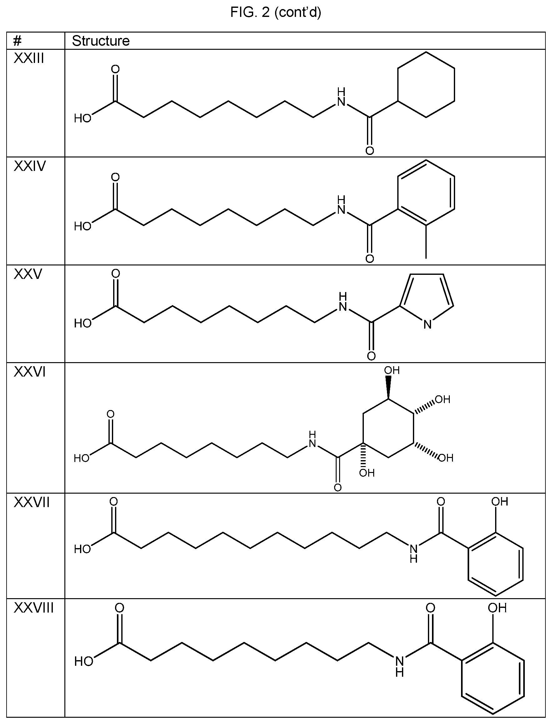 Patent US12303487 Figure 15 – N-acylated fatty amino acids to reduce absorption variability in cannabinoid based compositions