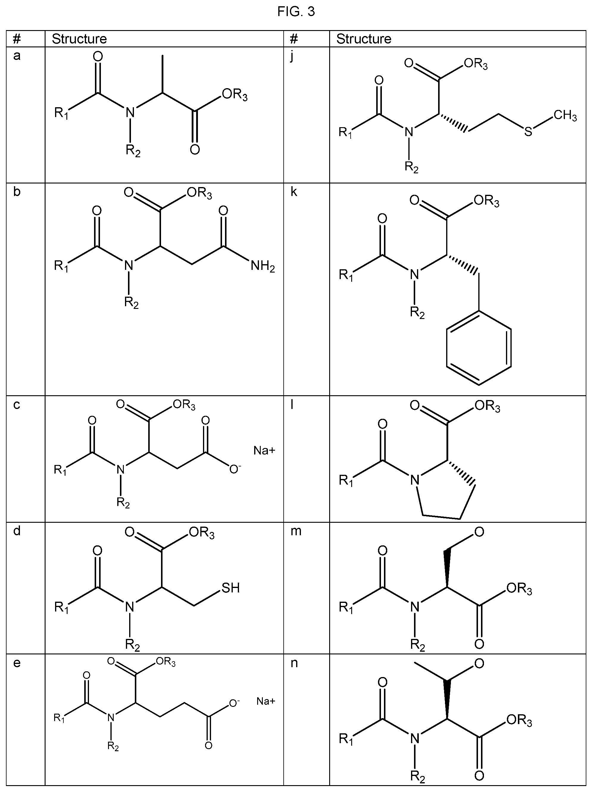 Patent US12303487 Figure 17 – N-acylated fatty amino acids to reduce absorption variability in cannabinoid based compositions