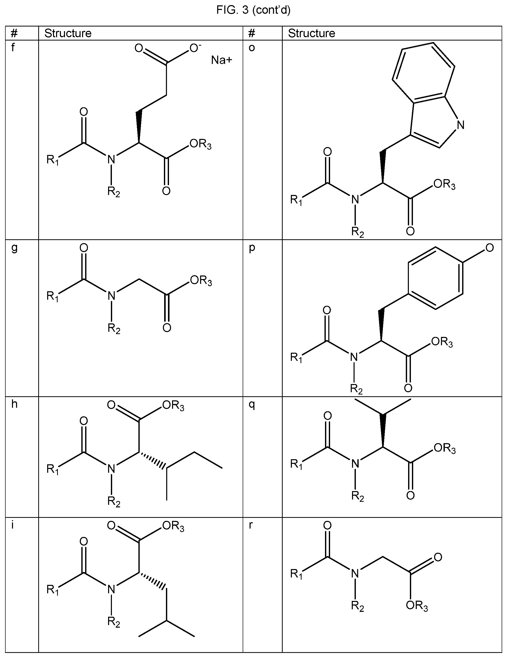 Patent US12303487 Figure 18 – N-acylated fatty amino acids to reduce absorption variability in cannabinoid based compositions