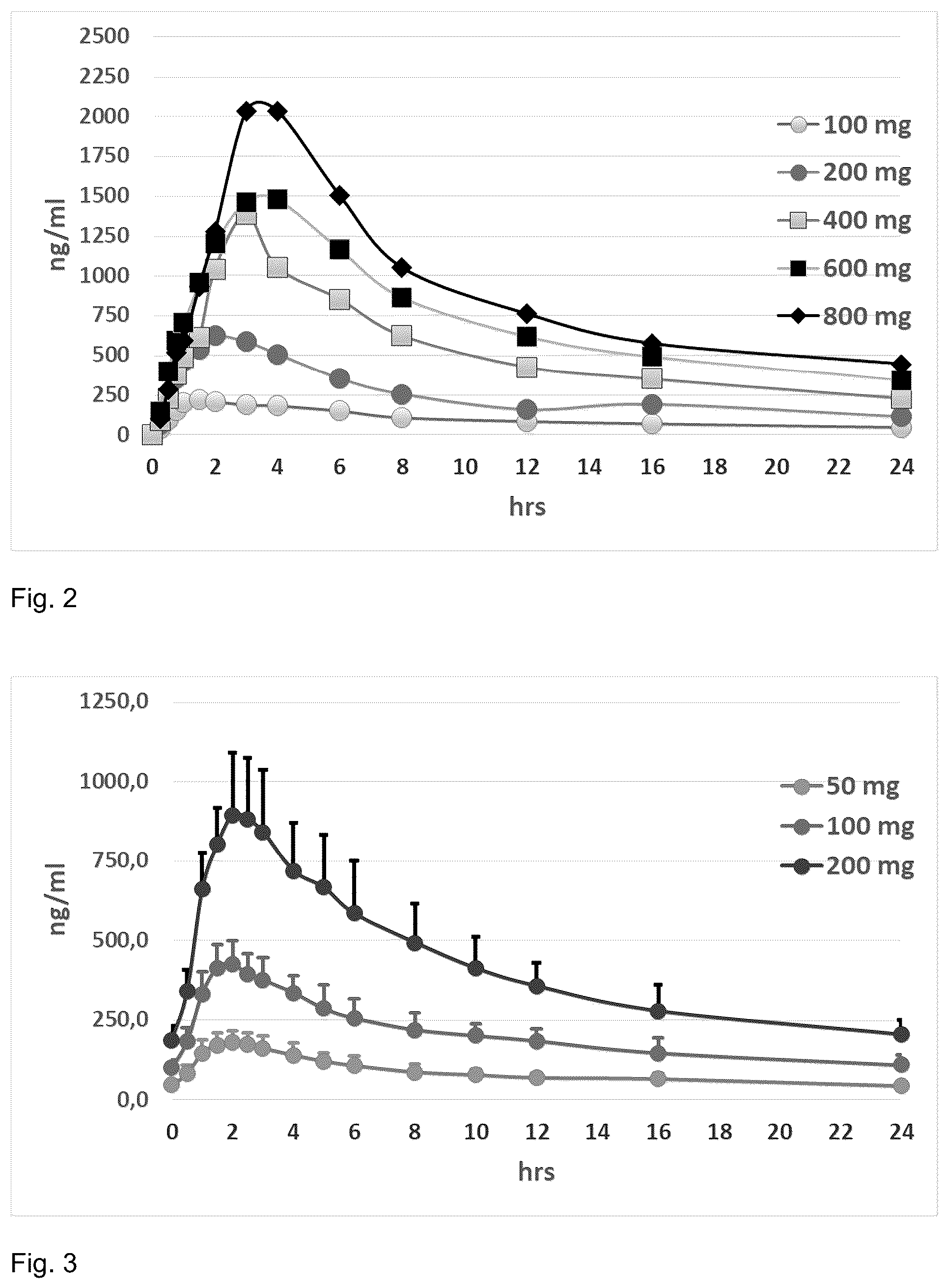Patent US12303489 Figure 2 – Combination treatment of arthritic disease