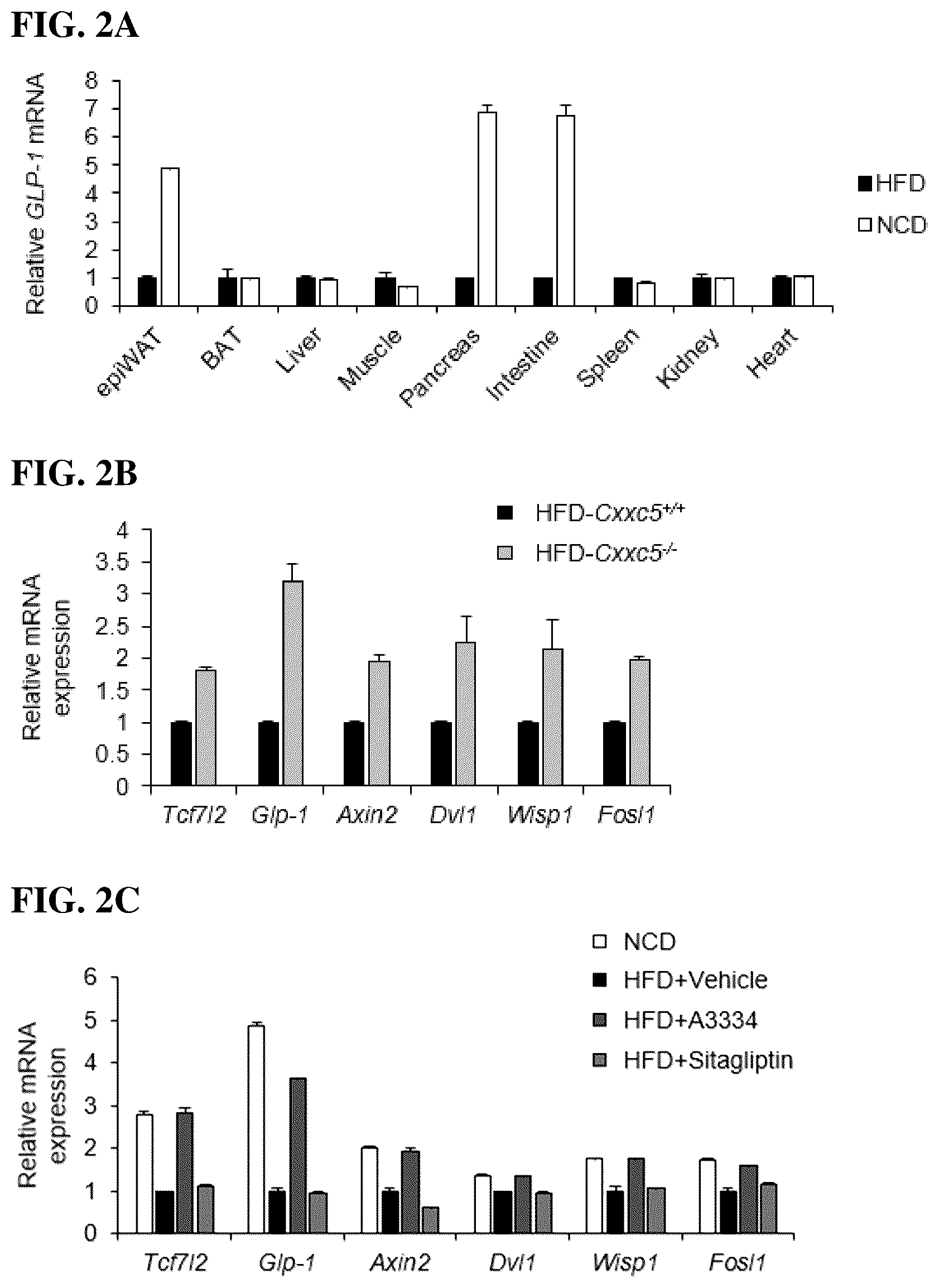 Patent US12303490 Figure 2 – Compositions and methods for suppressing and/or treating neurodegenerative diseases and/or a clinical condition thereof