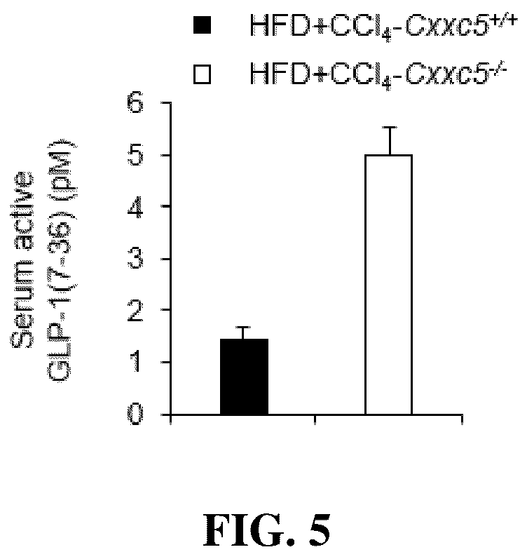 Patent US12303490 Figure 5 – Compositions and methods for suppressing and/or treating neurodegenerative diseases and/or a clinical condition thereof