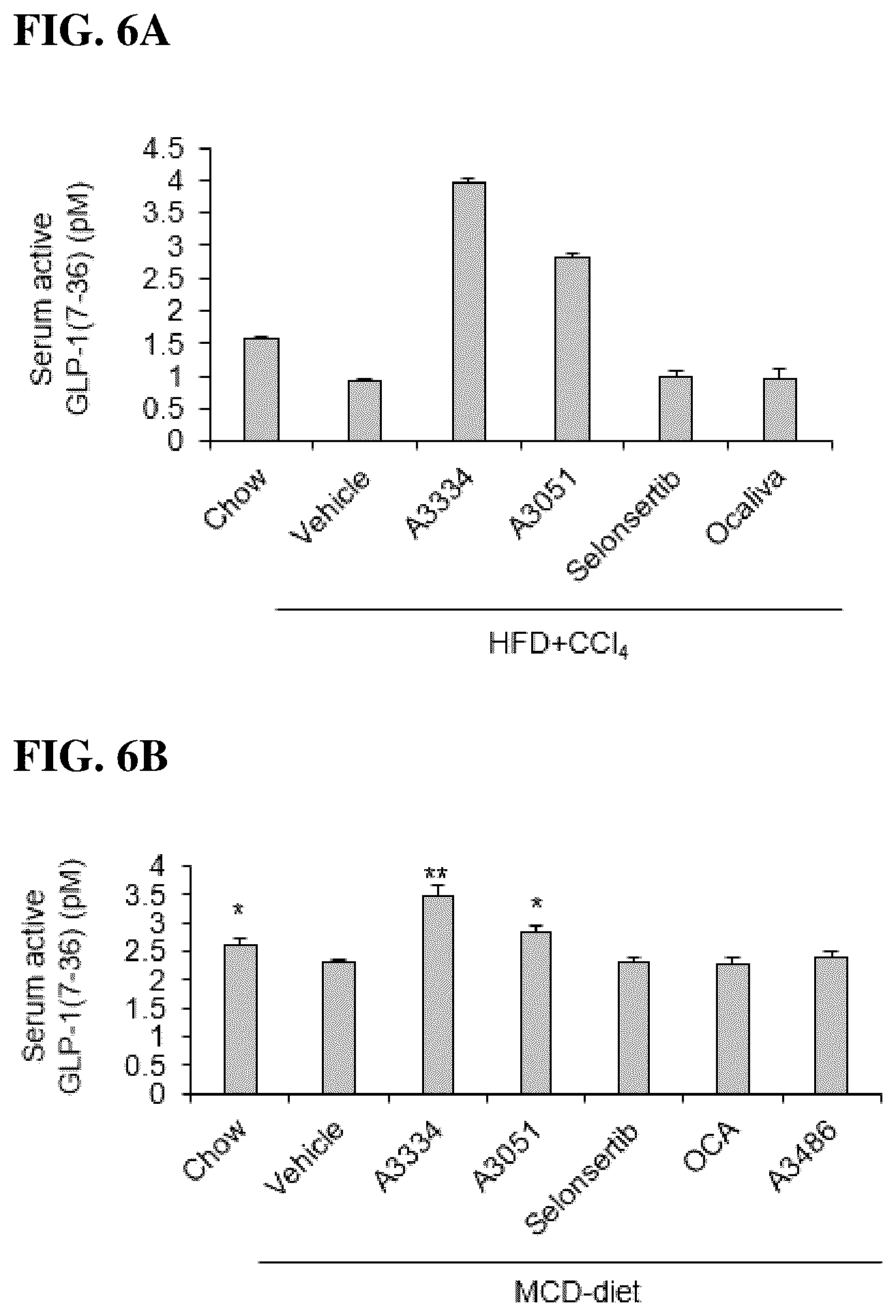 Patent US12303490 Figure 6 – Compositions and methods for suppressing and/or treating neurodegenerative diseases and/or a clinical condition thereof
