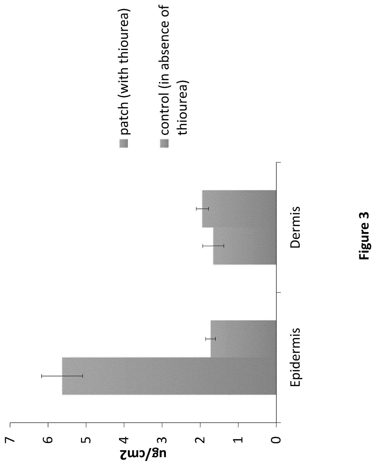 Patent US12303491 Figure 3 – Econazole nitrate medical patch and methods of use thereof
