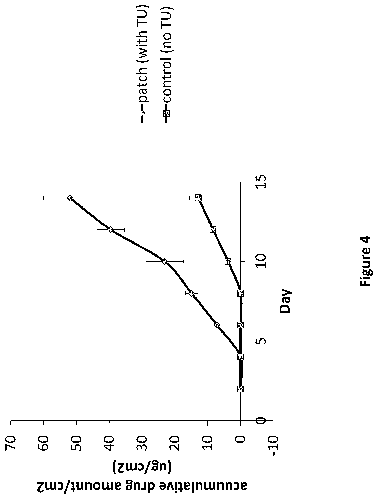 Patent US12303491 Figure 4 – Econazole nitrate medical patch and methods of use thereof