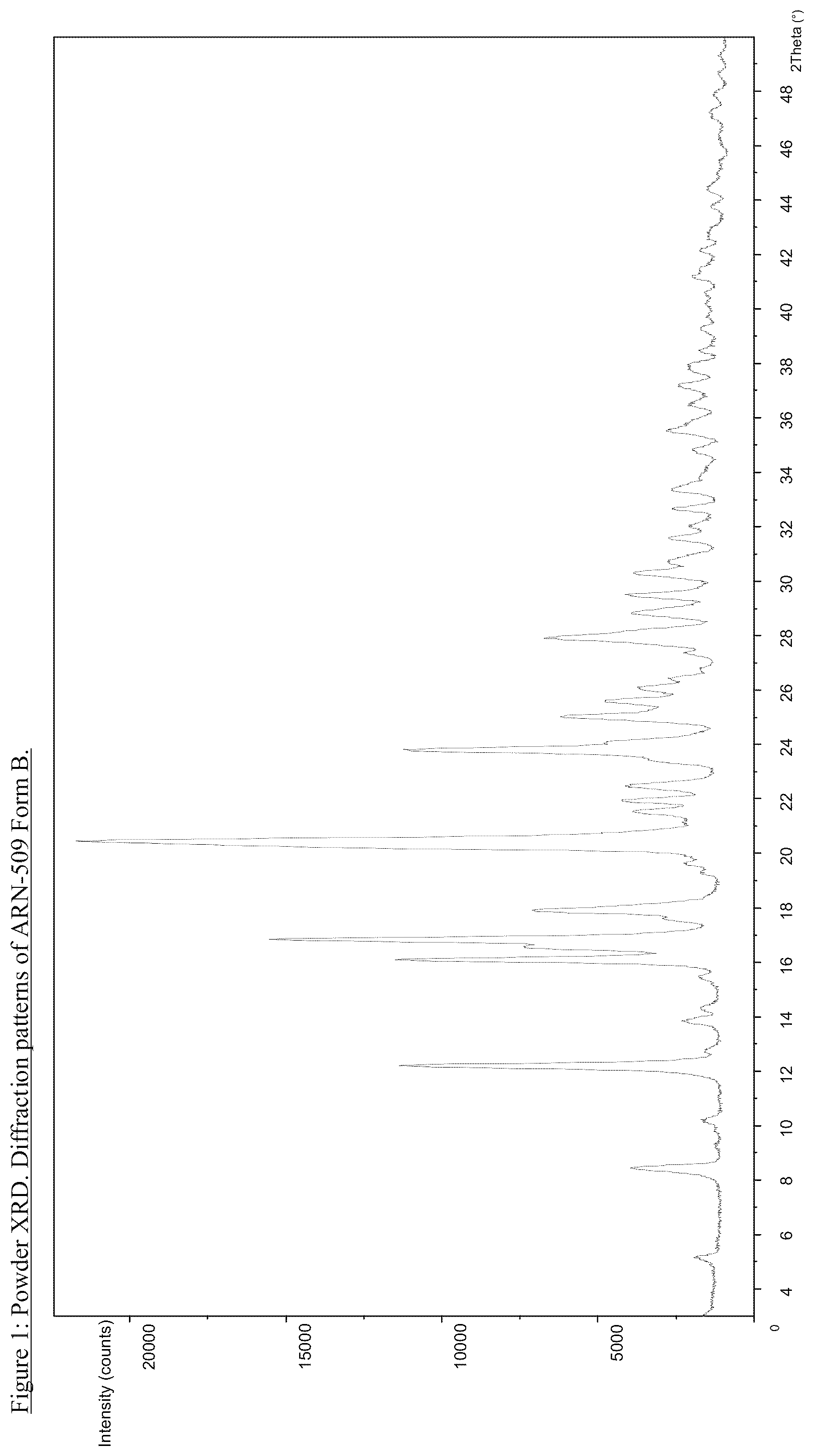Patent US12303493 Figure 1 – Anticancer compositions
