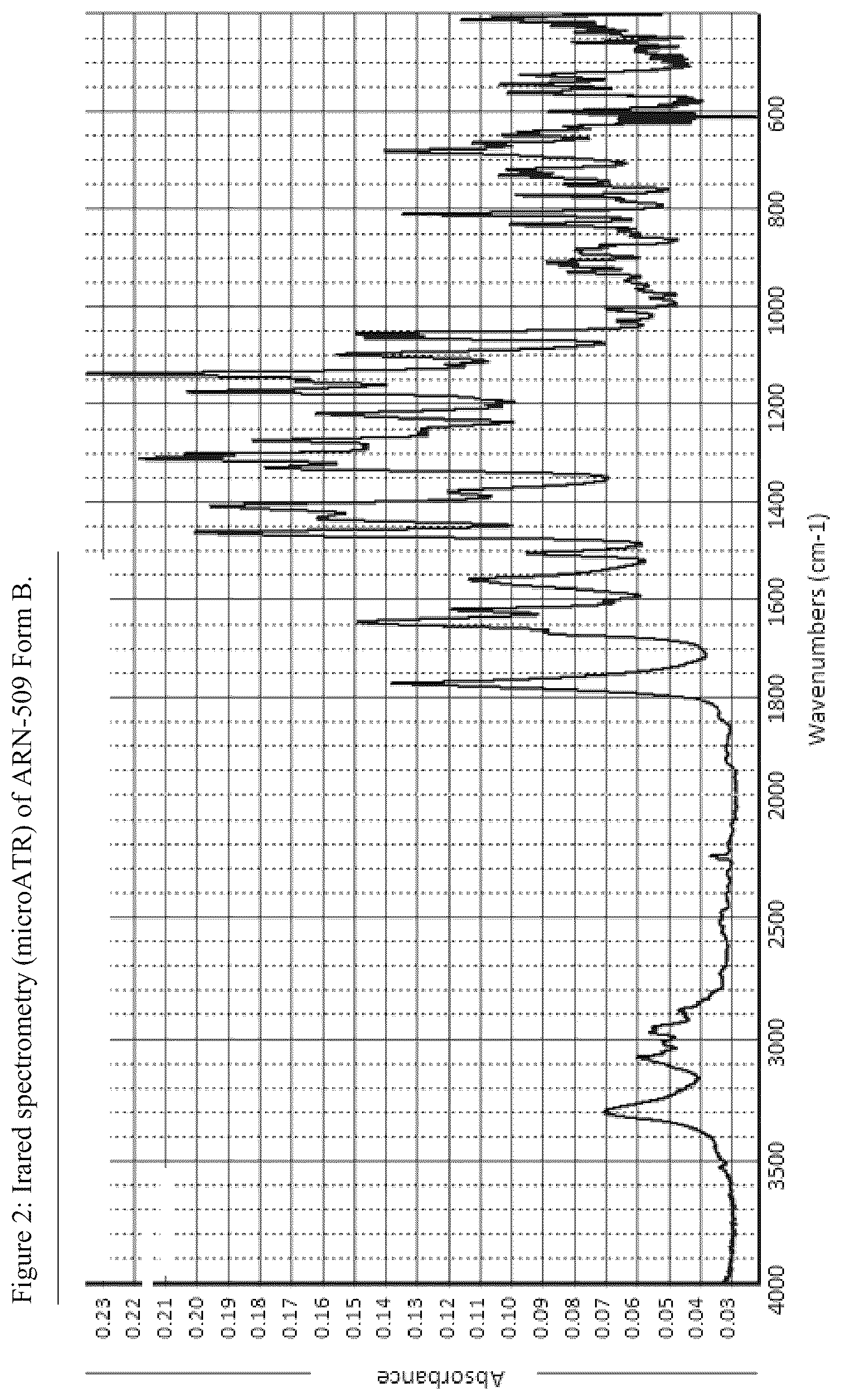 Patent US12303493 Figure 2 – Anticancer compositions
