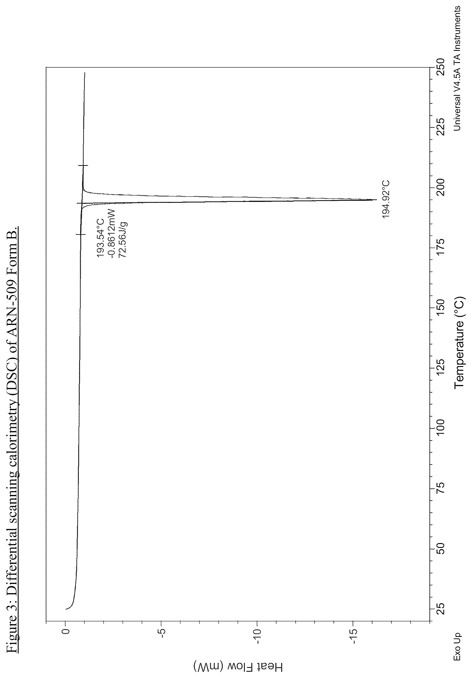 Patent US12303493 Figure 3 – Anticancer compositions