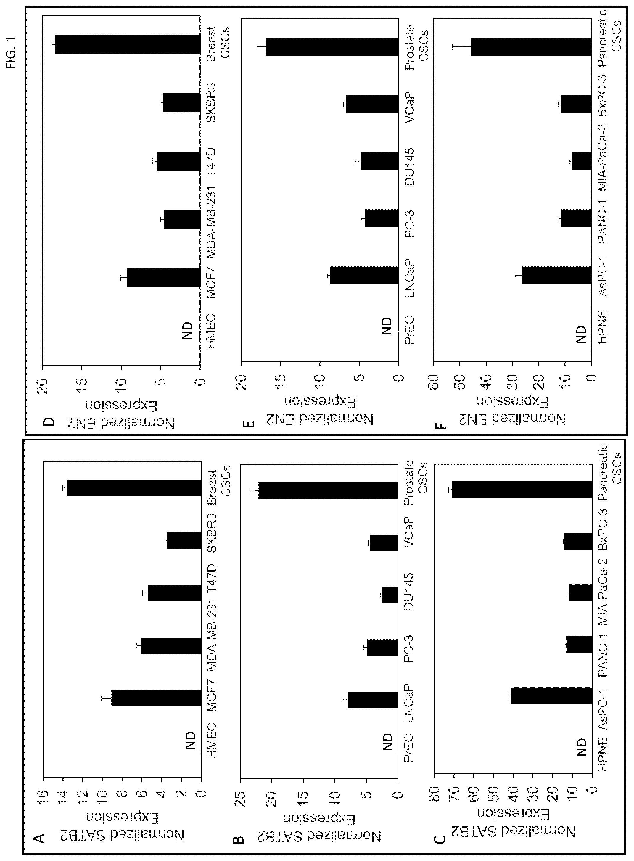 Patent US12303494 — Compositions and methods for monitoring, diagnosis, prognosis, detection, and treatment of cancer — Figure 1
