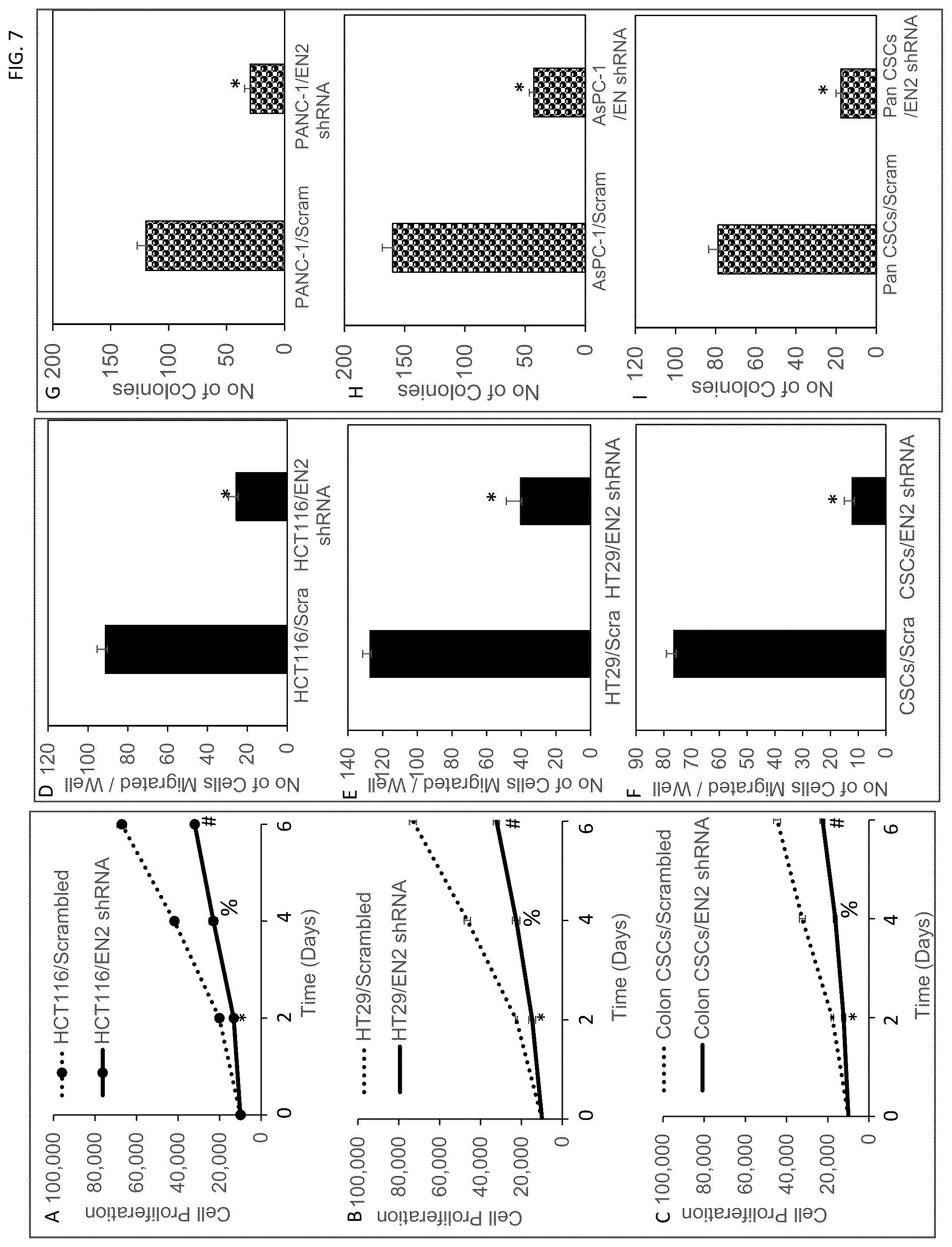 Patent US12303494 Figure 7 – Compositions and methods for monitoring, diagnosis, prognosis, detection, and treatment of cancer