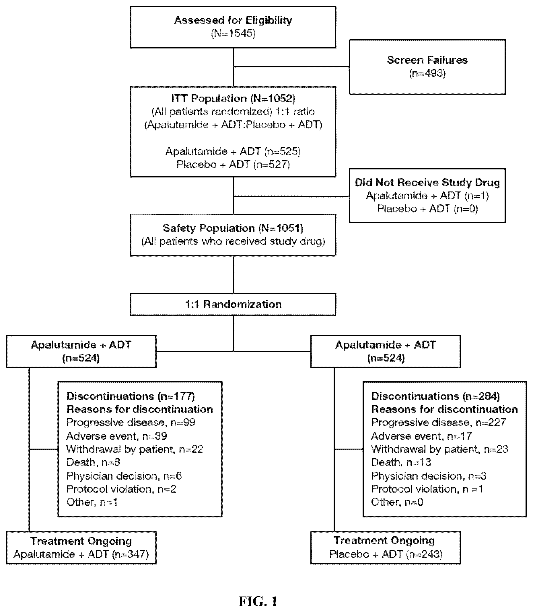 Patent US12303497 Figure 1 – Anti-androgens for the treatment of metastatic castration-sensitive prostate cancer