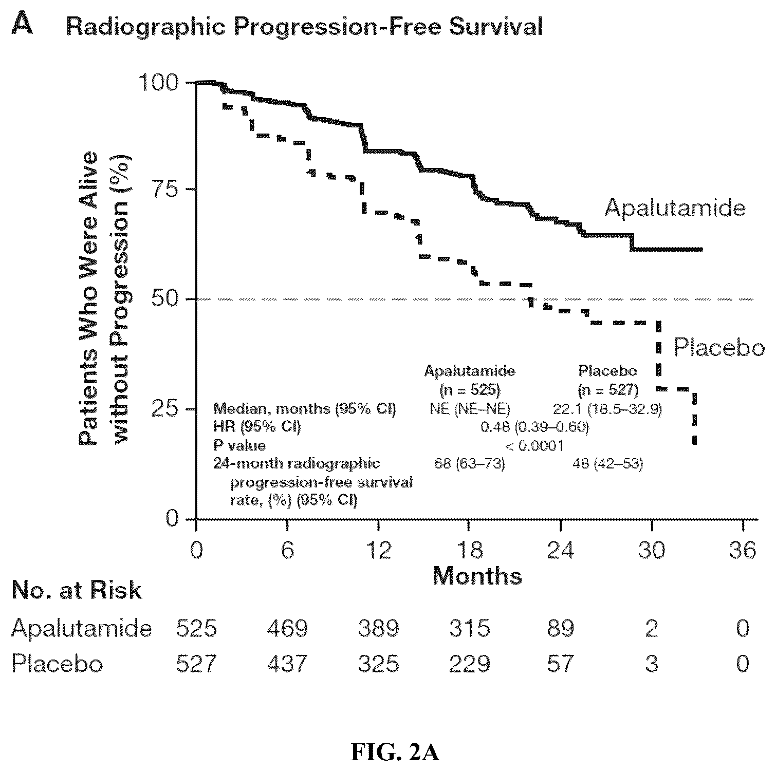 Patent US12303497 Figure 2 – Anti-androgens for the treatment of metastatic castration-sensitive prostate cancer