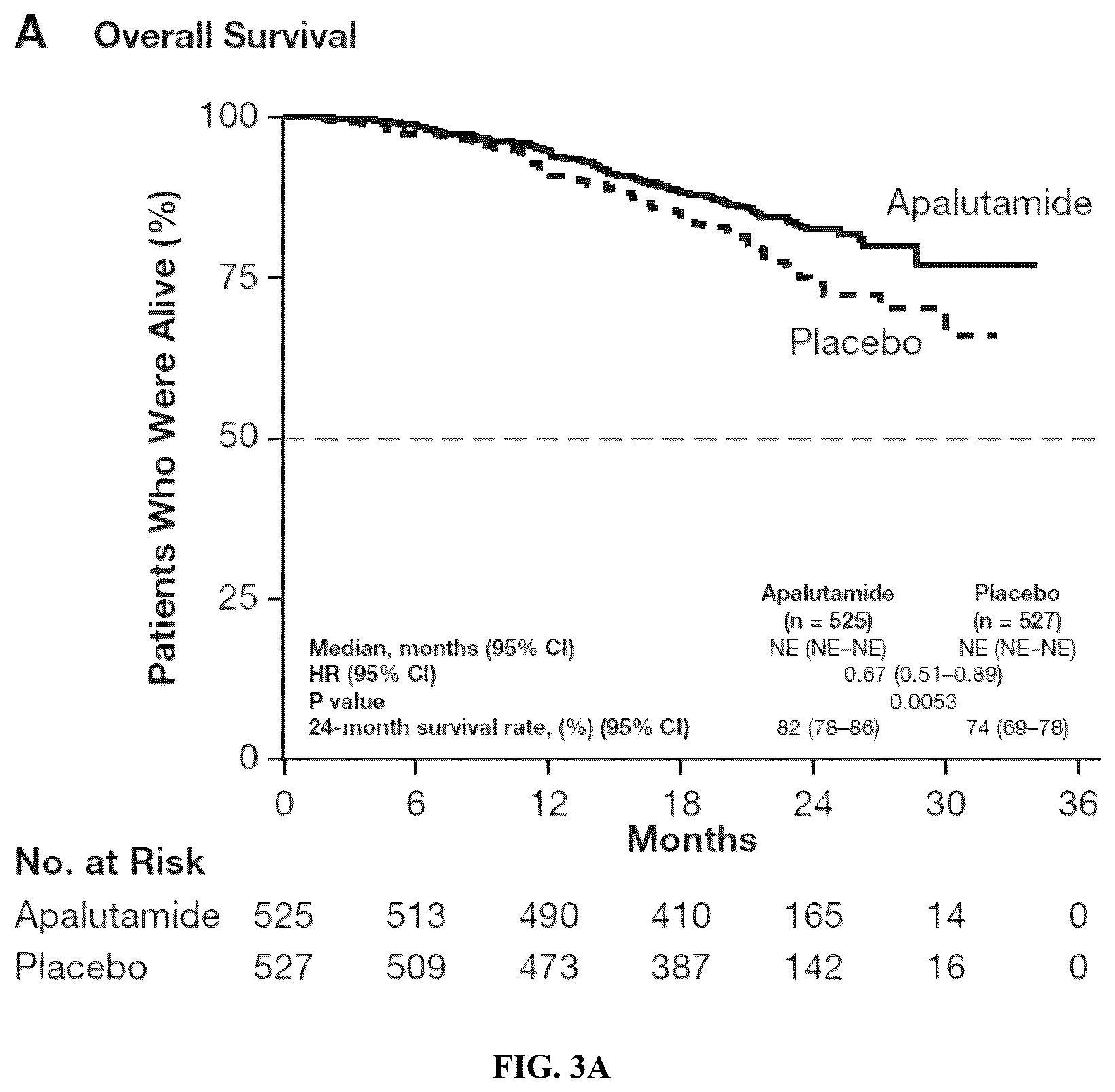 Patent US12303497 Figure 4 – Anti-androgens for the treatment of metastatic castration-sensitive prostate cancer