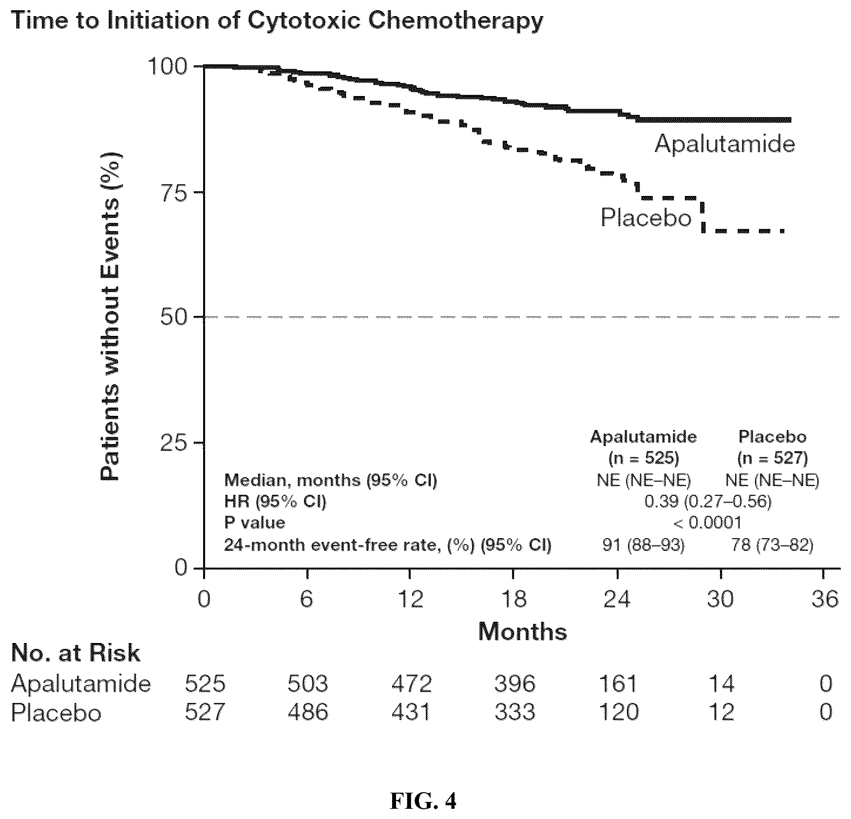 Patent US12303497 Figure 6 – Anti-androgens for the treatment of metastatic castration-sensitive prostate cancer