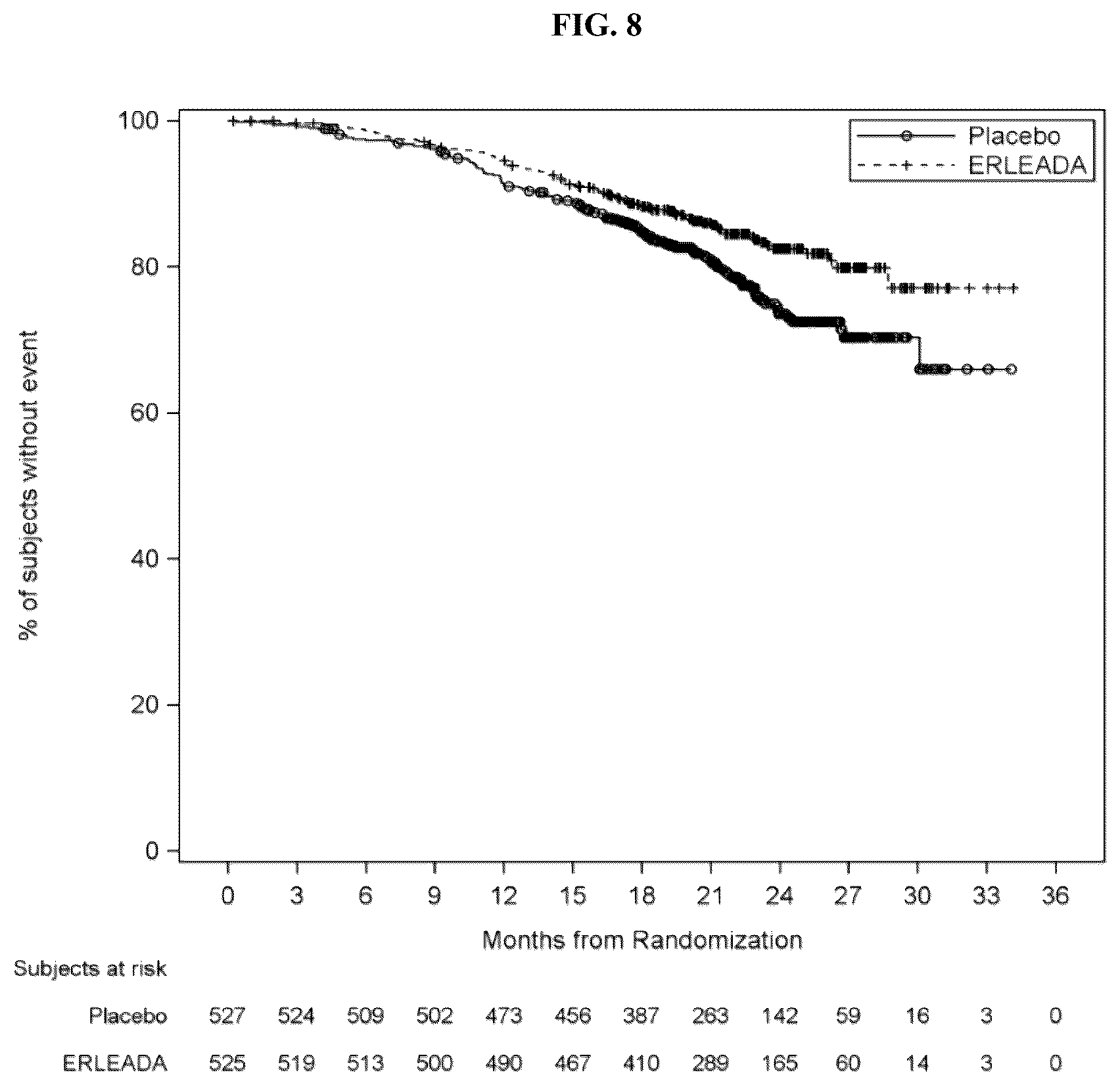 Patent US12303497 Figure 10 – Anti-androgens for the treatment of metastatic castration-sensitive prostate cancer