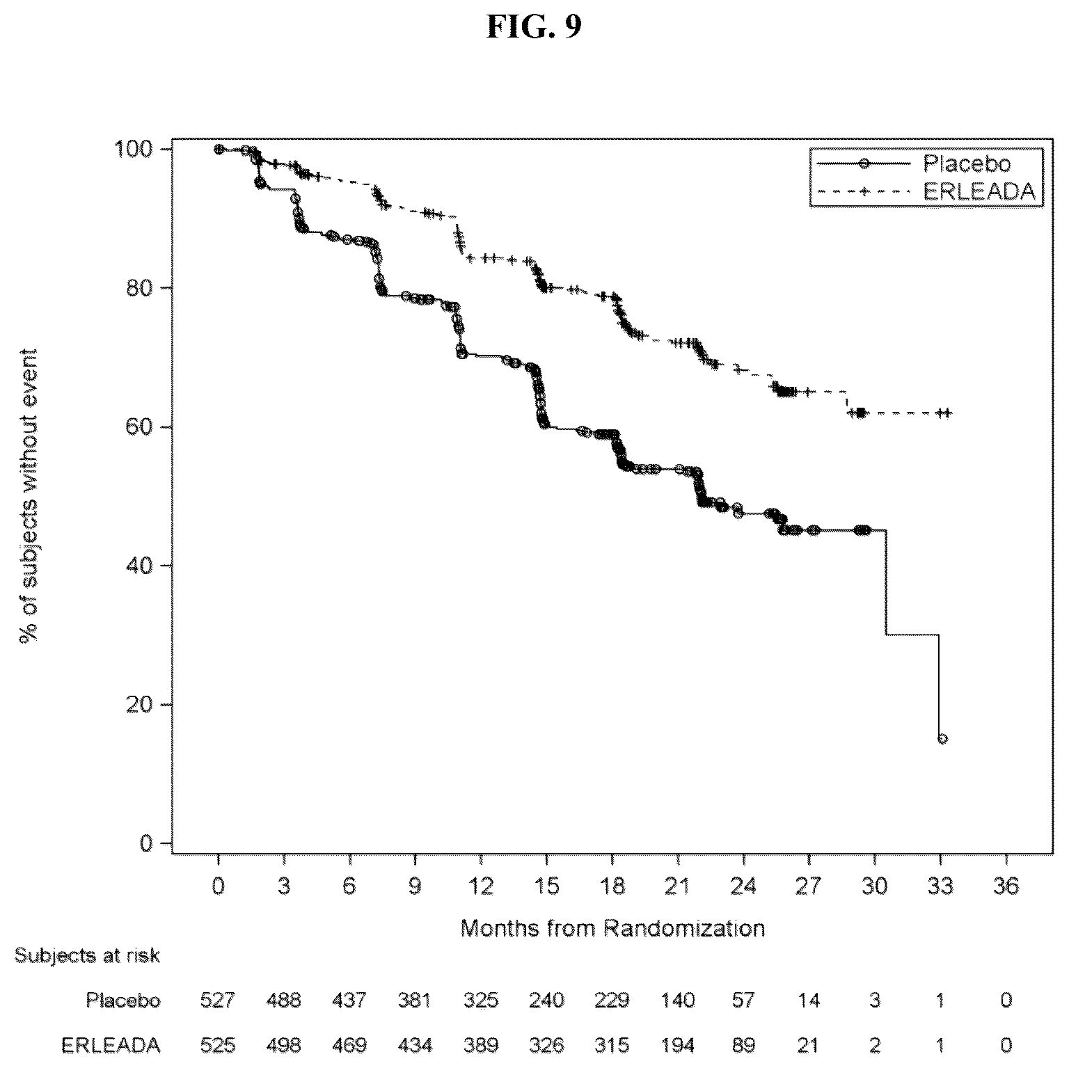 Patent US12303497 Figure 11 – Anti-androgens for the treatment of metastatic castration-sensitive prostate cancer