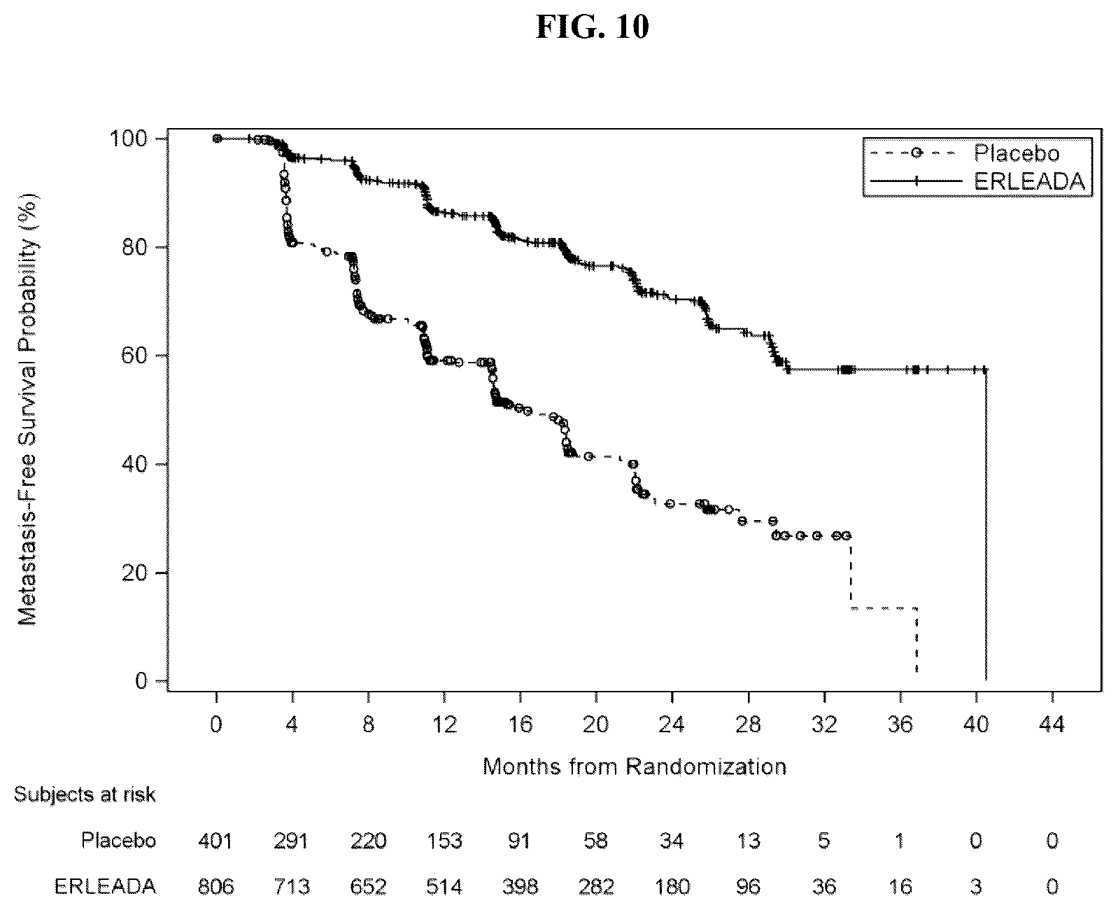Patent US12303497 Figure 12 – Anti-androgens for the treatment of metastatic castration-sensitive prostate cancer