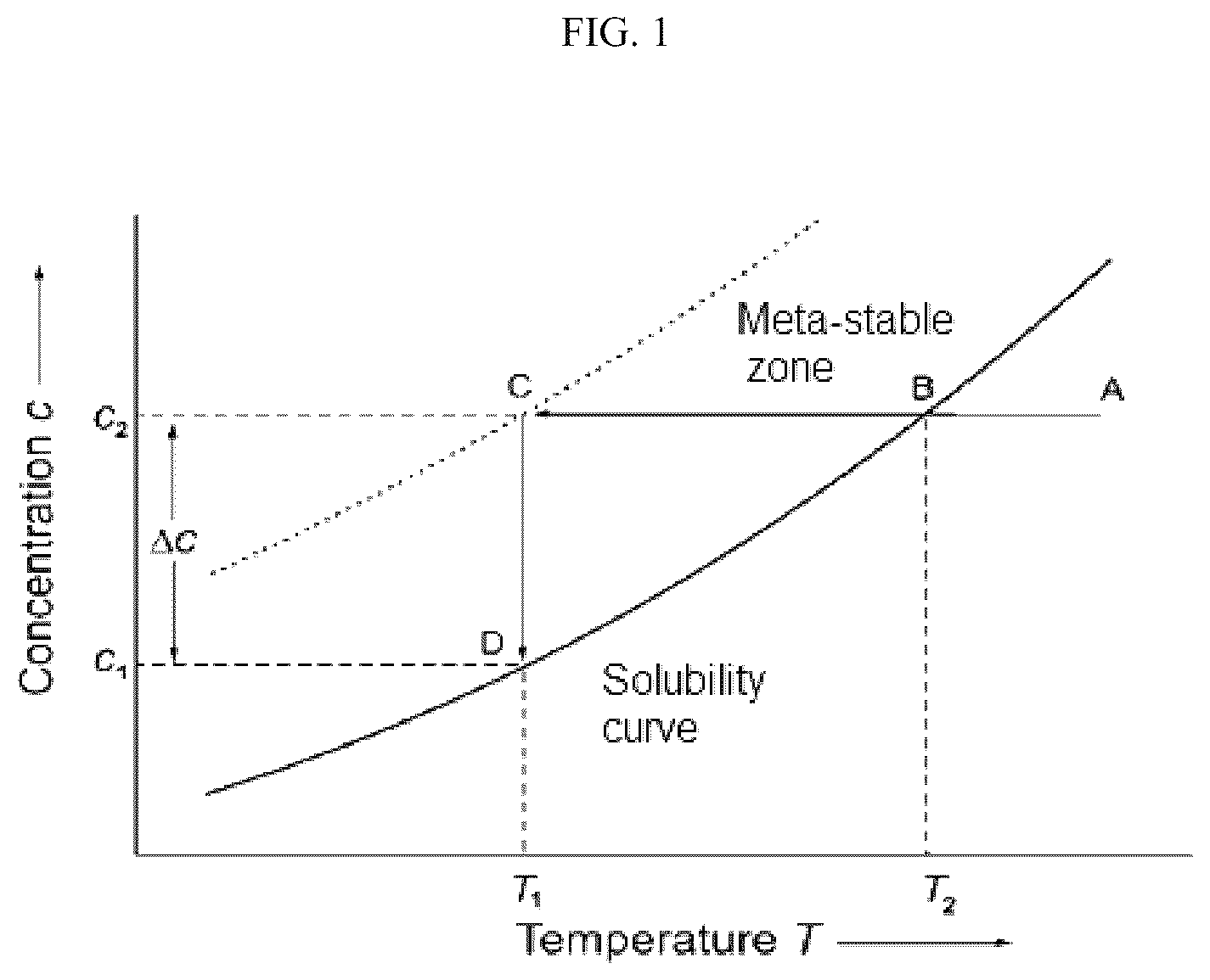 Patent US12303499 Figure 1 – Aqueous based pharmaceutical formulations of 1,2-dihydropyridine compounds