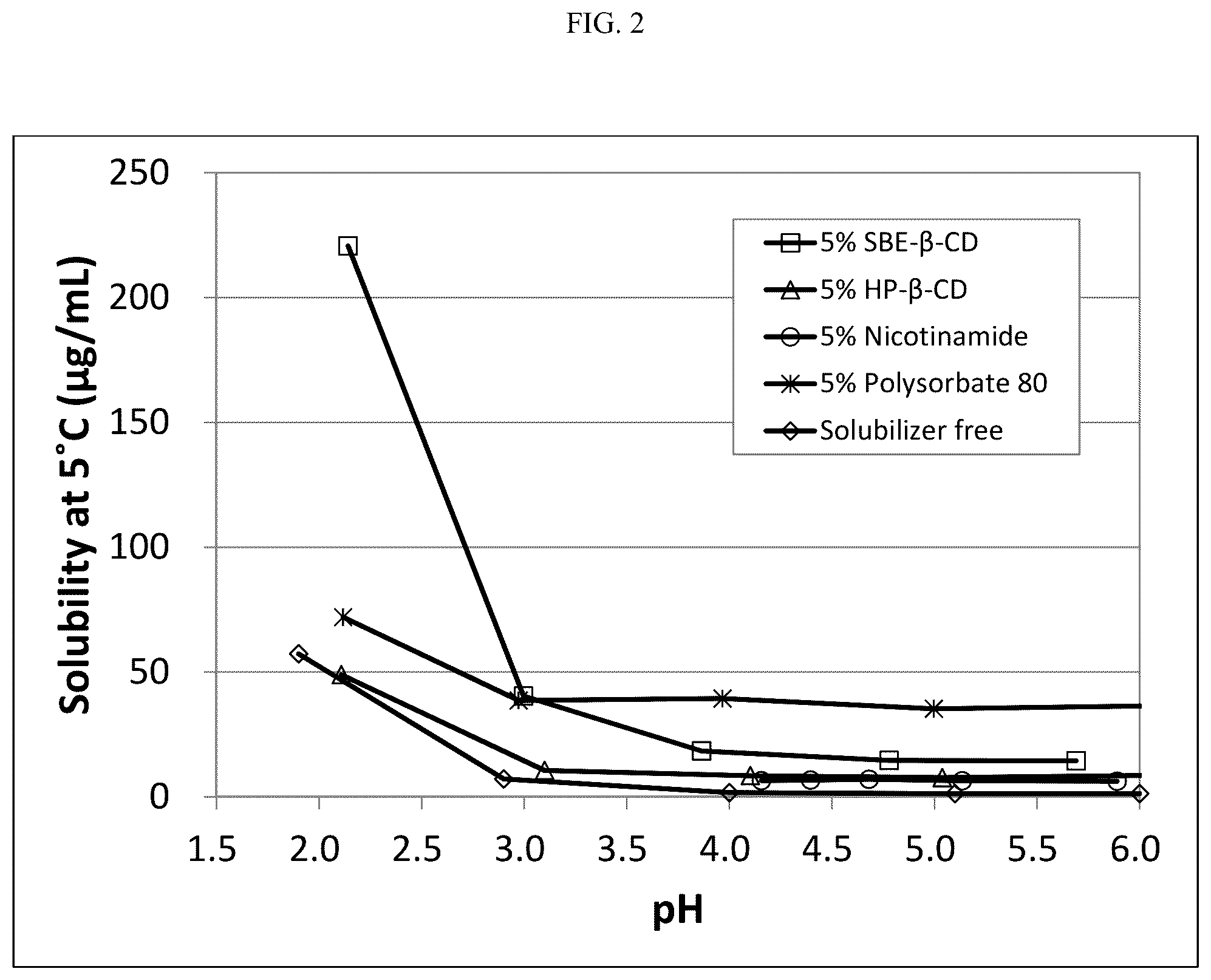 Patent US12303499 Figure 2 – Aqueous based pharmaceutical formulations of 1,2-dihydropyridine compounds