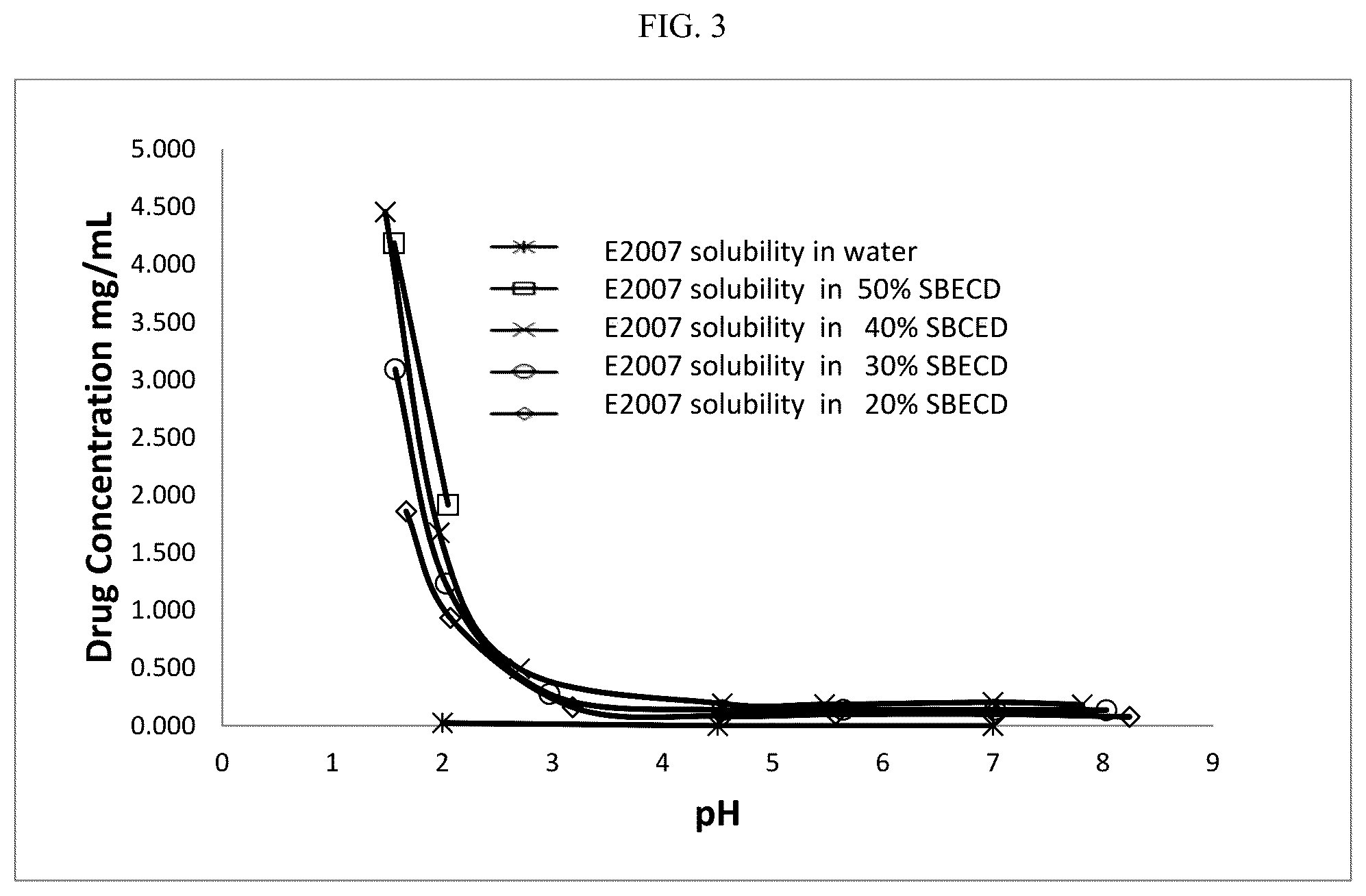 Patent US12303499 Figure 3 – Aqueous based pharmaceutical formulations of 1,2-dihydropyridine compounds