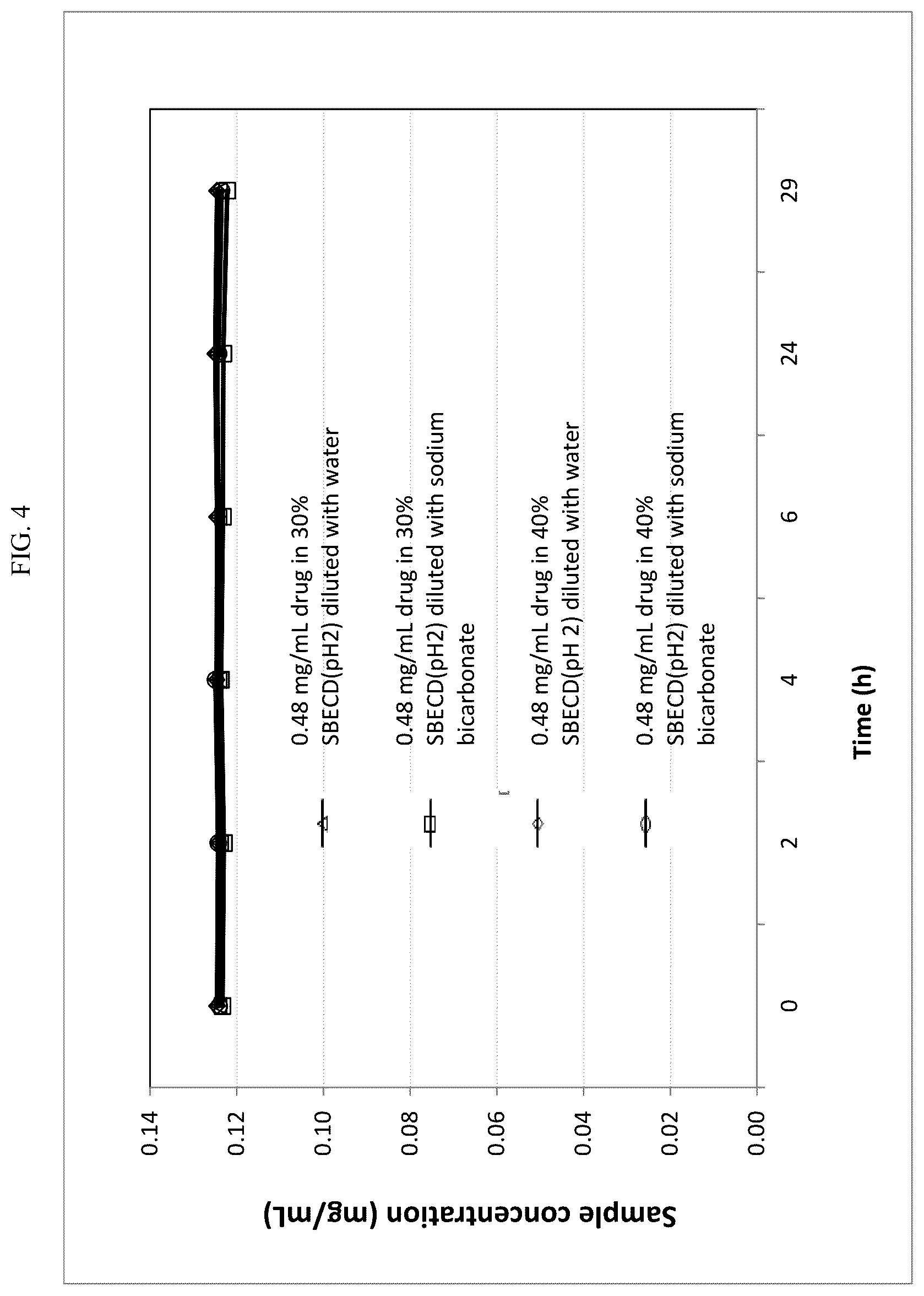 Patent US12303499 Figure 4 – Aqueous based pharmaceutical formulations of 1,2-dihydropyridine compounds