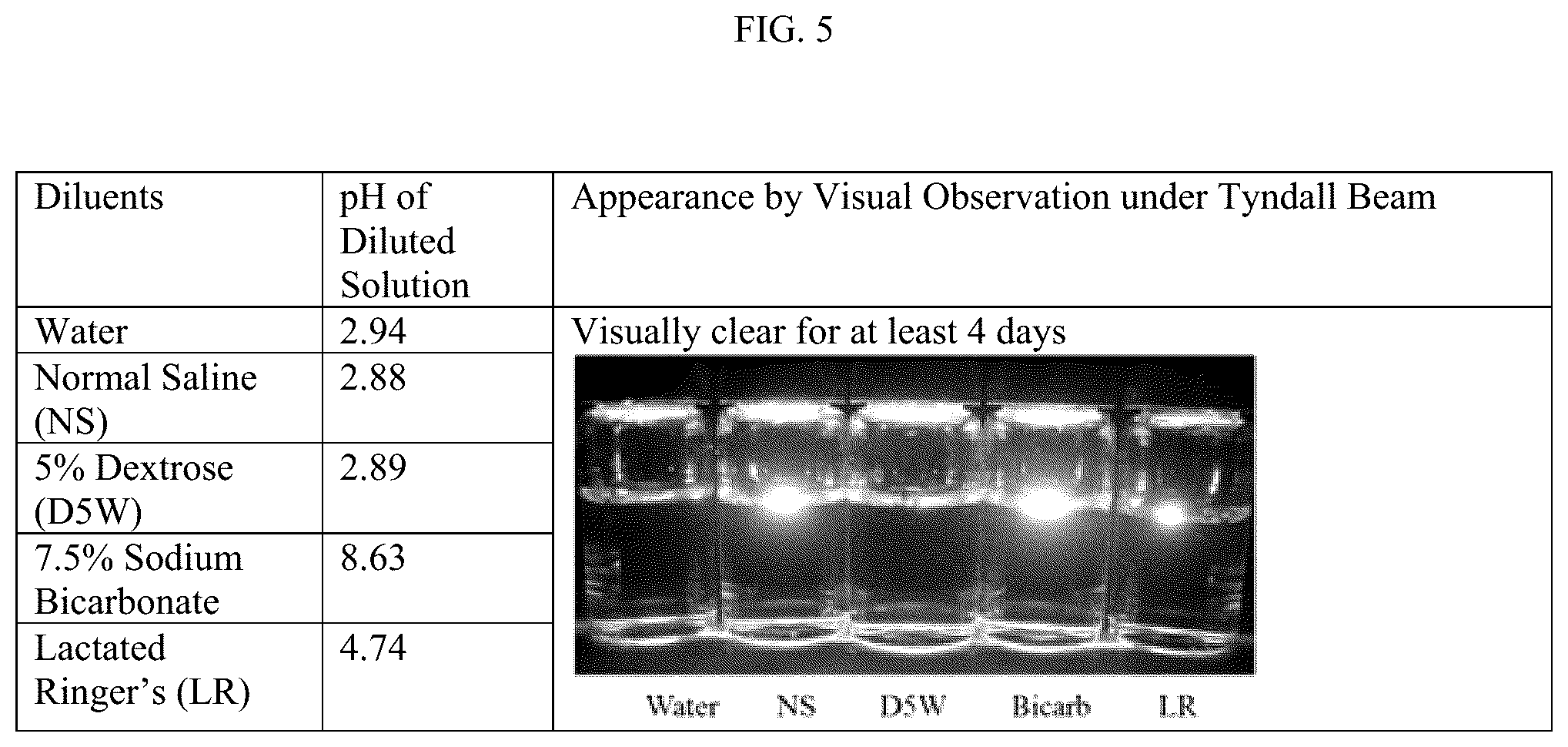 Patent US12303499 Figure 5 – Aqueous based pharmaceutical formulations of 1,2-dihydropyridine compounds