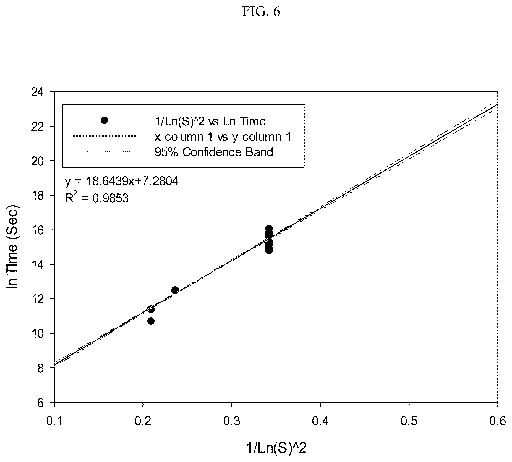 Patent US12303499 Figure 6 – Aqueous based pharmaceutical formulations of 1,2-dihydropyridine compounds