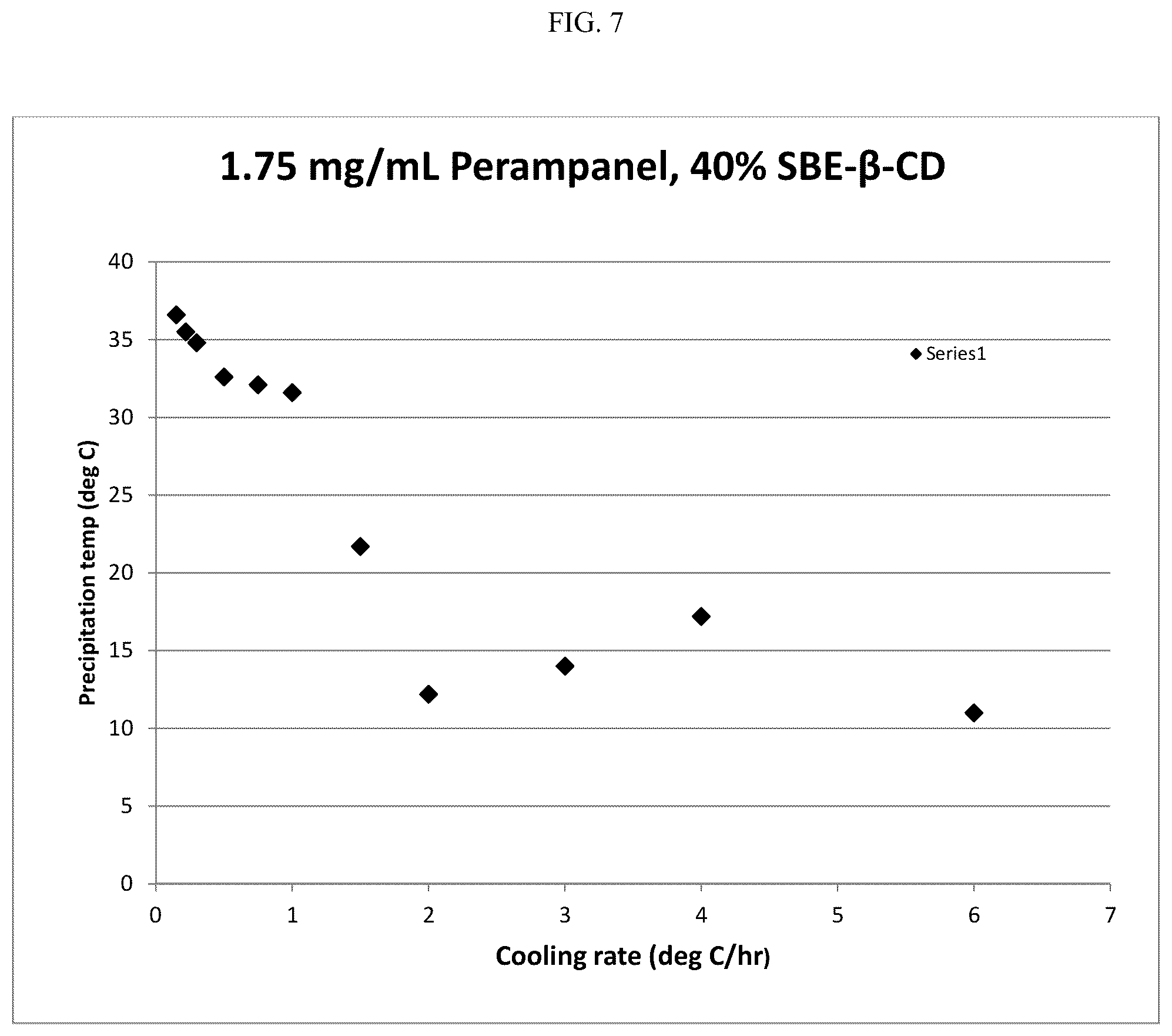 Patent US12303499 Figure 7 – Aqueous based pharmaceutical formulations of 1,2-dihydropyridine compounds