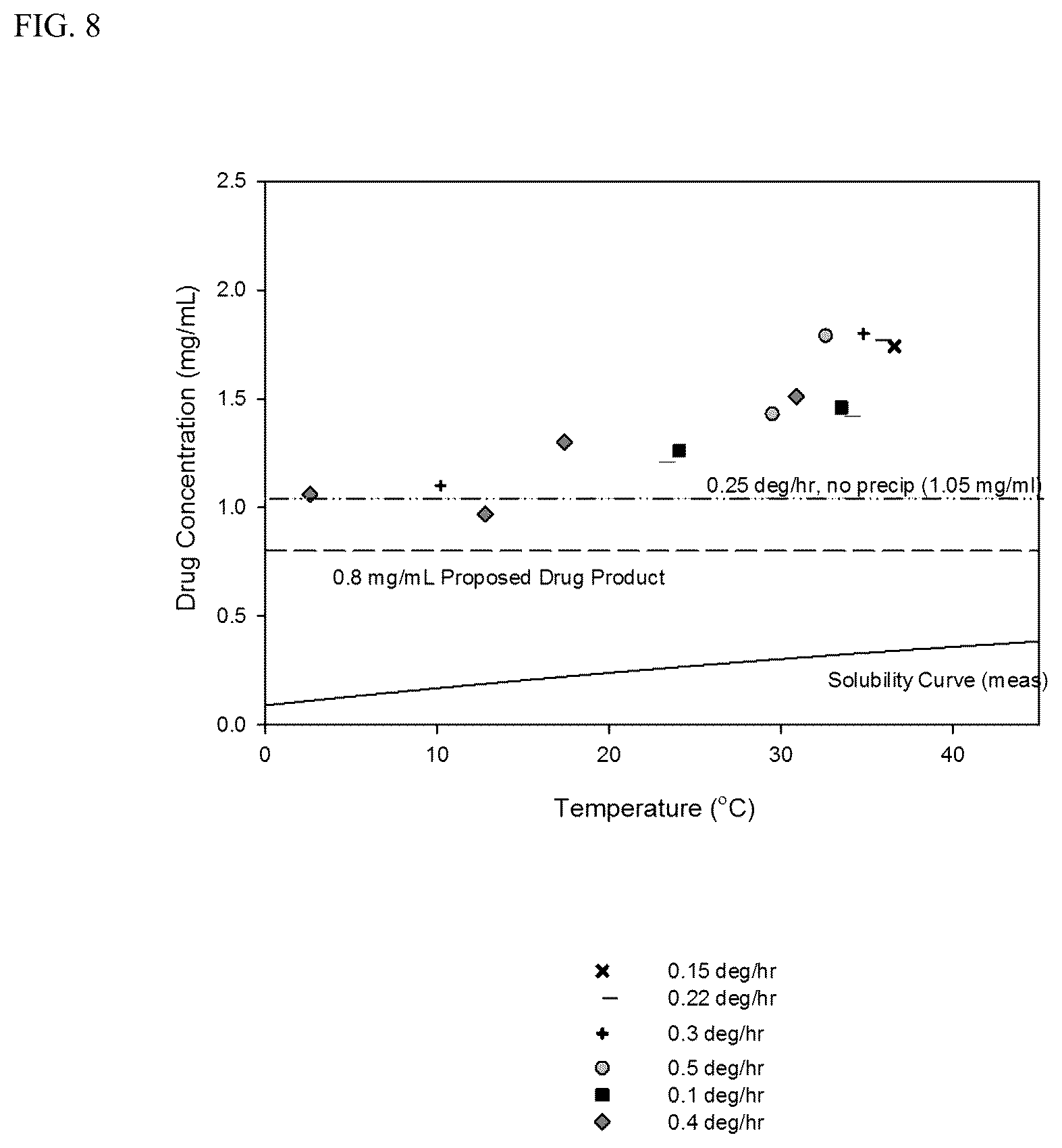 Patent US12303499 Figure 8 – Aqueous based pharmaceutical formulations of 1,2-dihydropyridine compounds