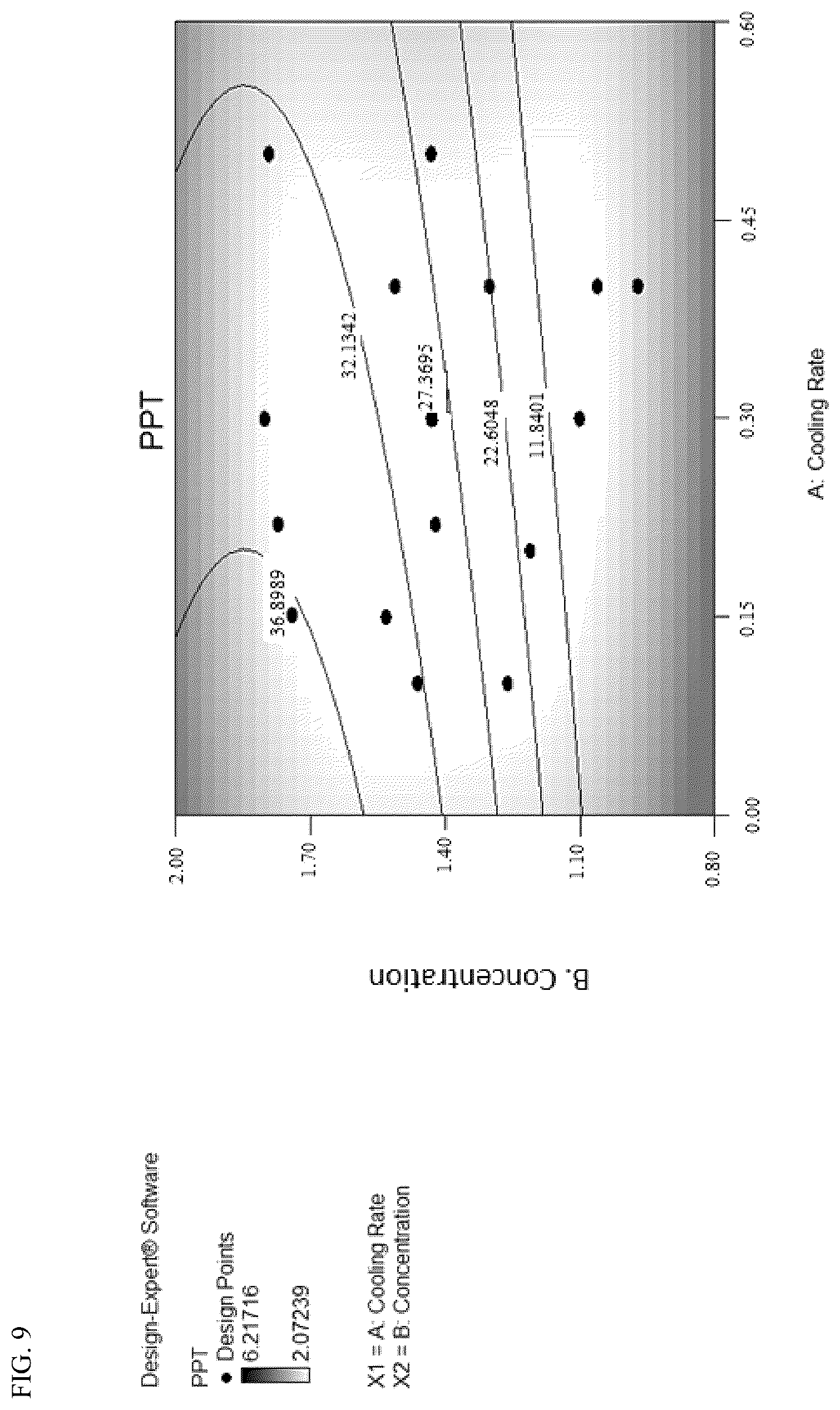 Patent US12303499 Figure 9 – Aqueous based pharmaceutical formulations of 1,2-dihydropyridine compounds