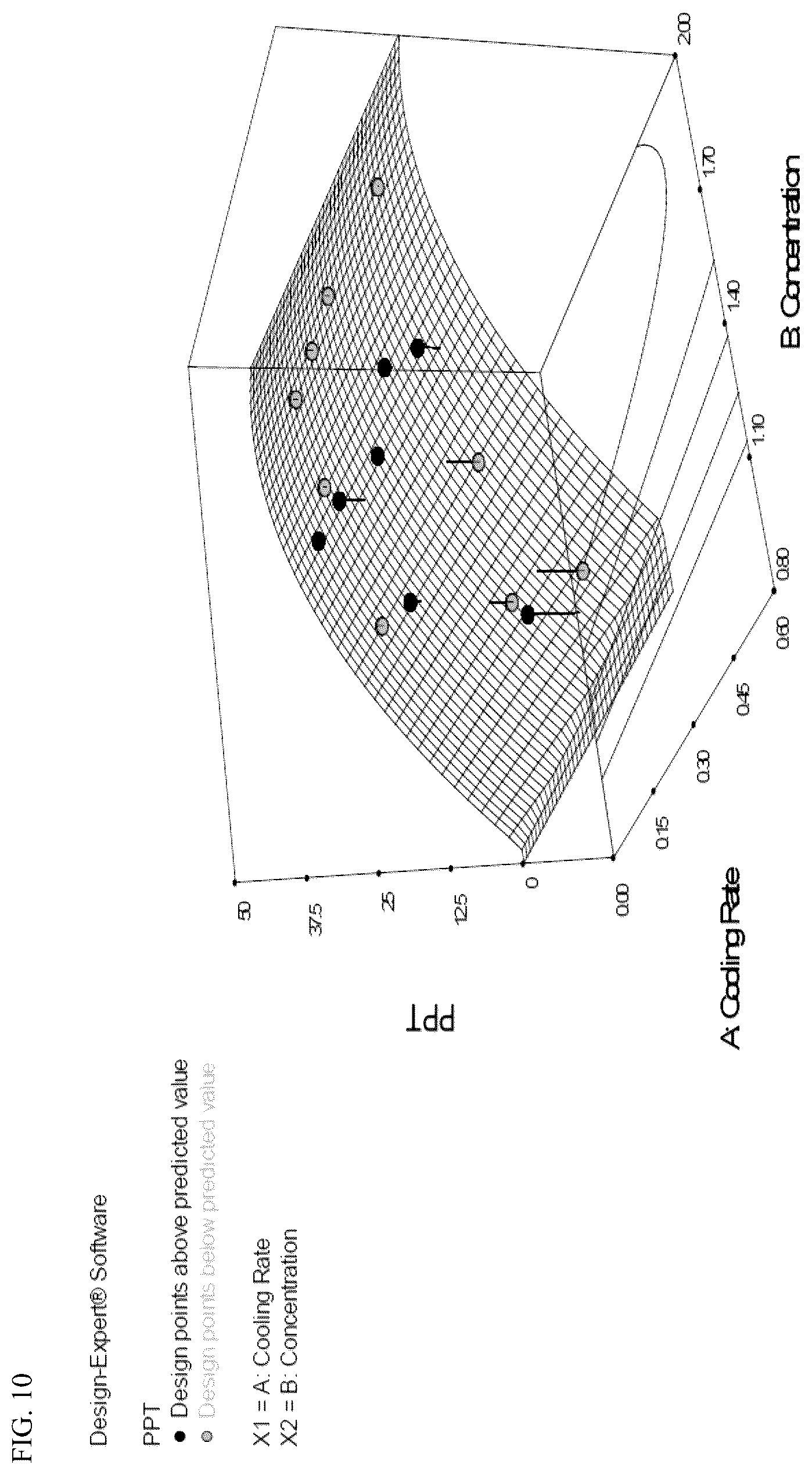 Patent US12303499 Figure 10 – Aqueous based pharmaceutical formulations of 1,2-dihydropyridine compounds
