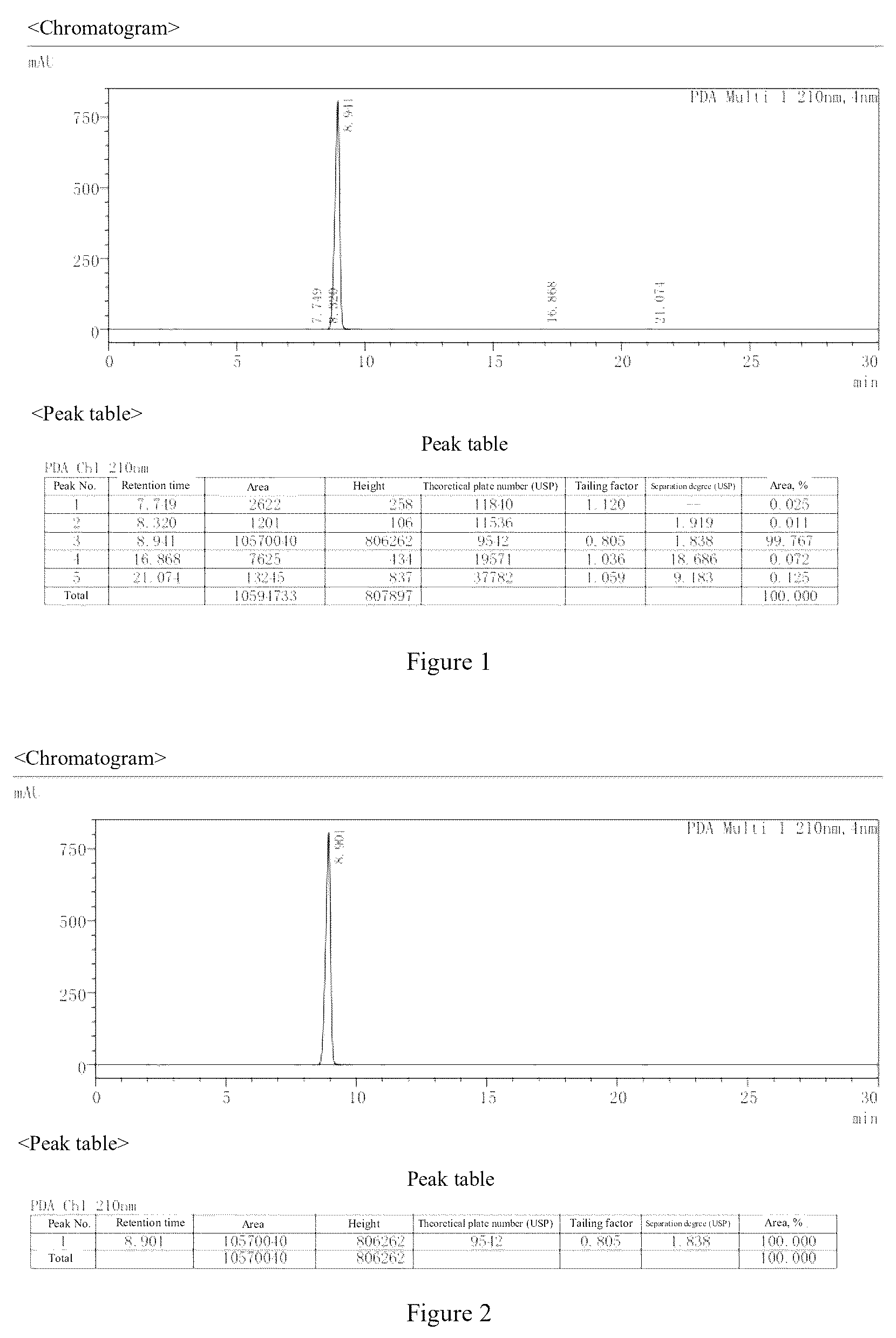Patent US12303500 Figure 1 – Method for improving stability of low-concentration atropine ophthalmic preparation