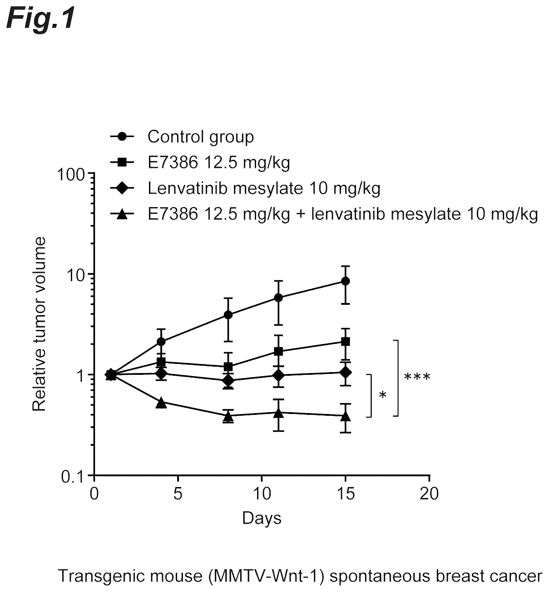 Patent US12303505 Figure 1 – Tumor-treating pharmaceutical composition