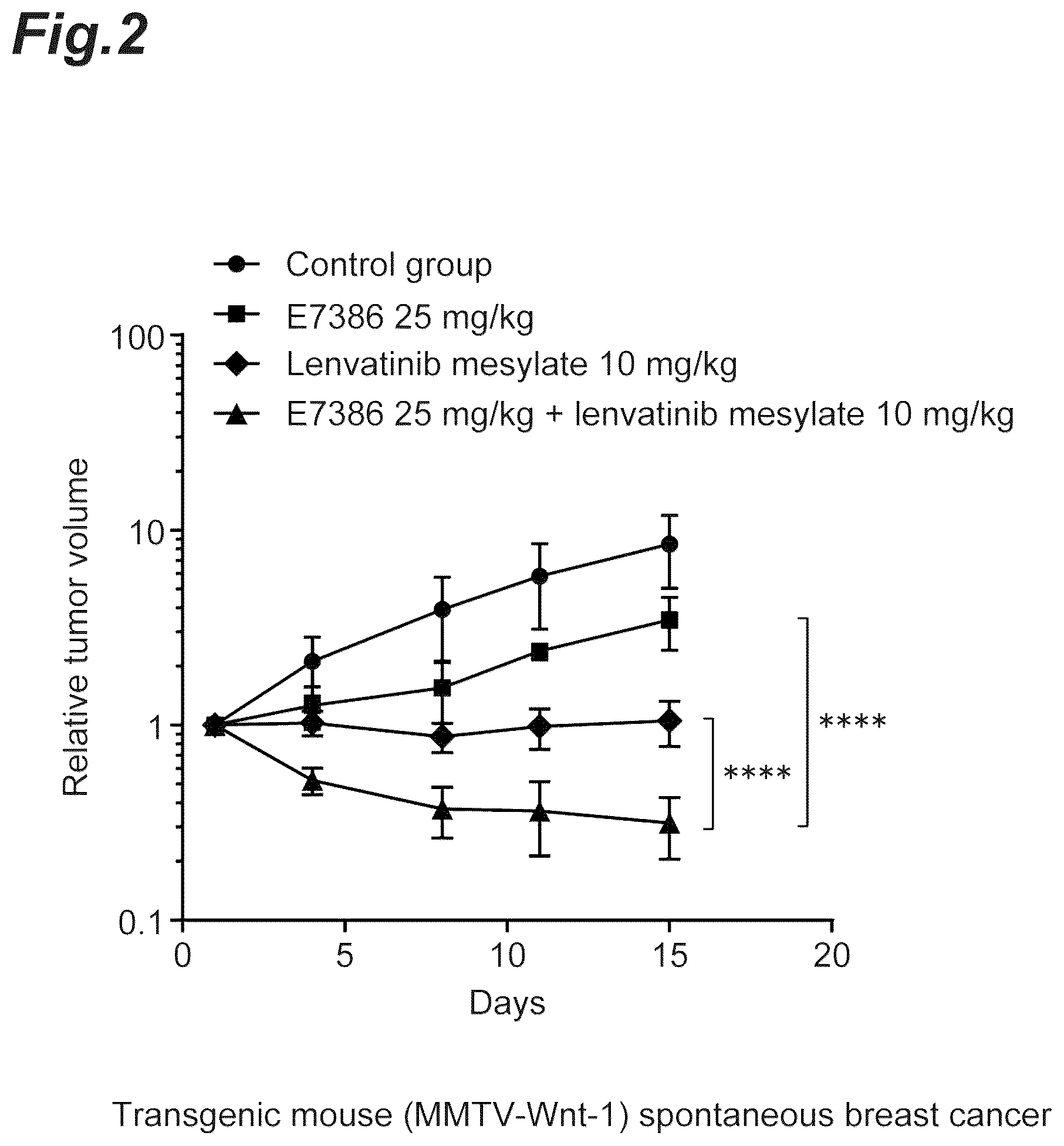 Patent US12303505 Figure 2 – Tumor-treating pharmaceutical composition