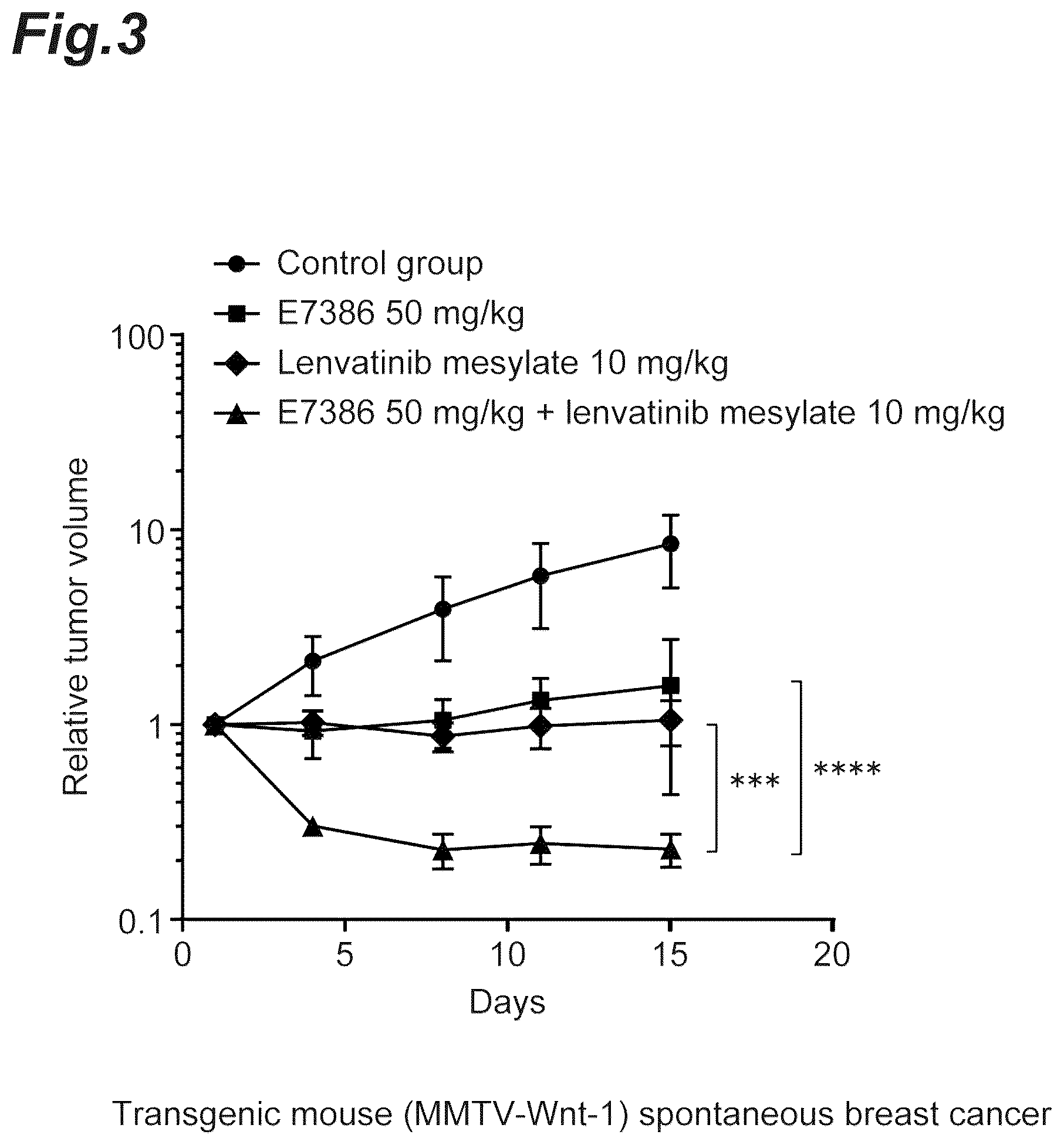 Patent US12303505 Figure 3 – Tumor-treating pharmaceutical composition