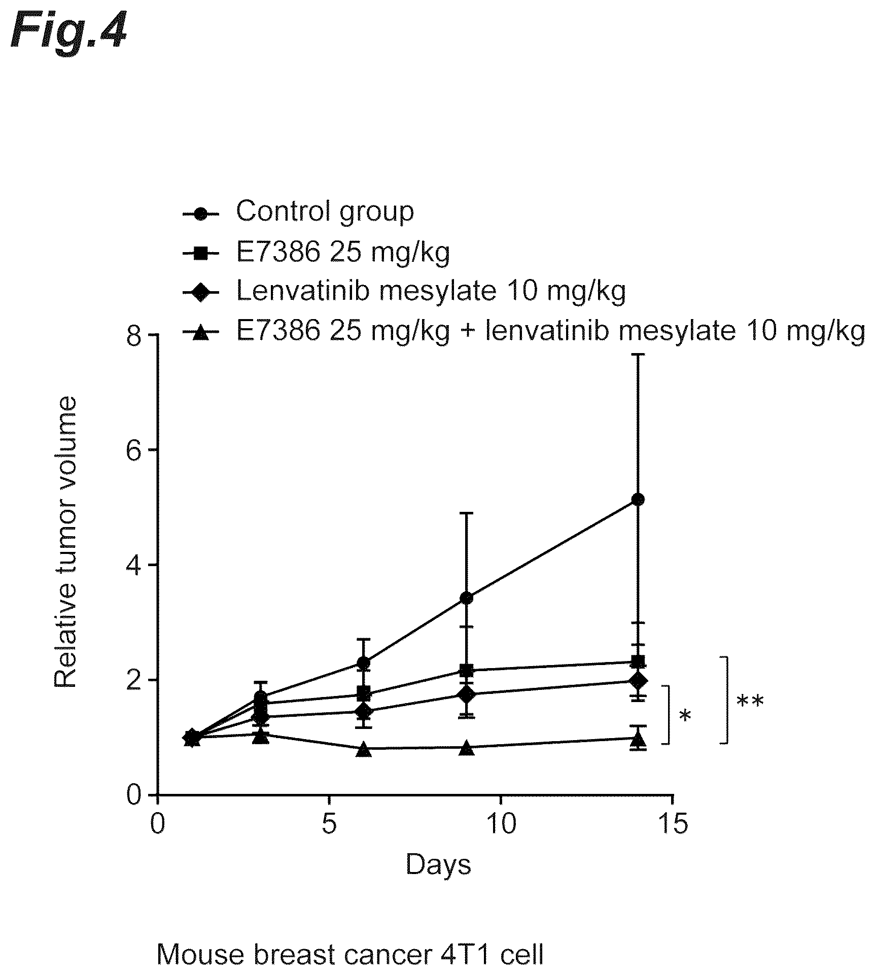 Patent US12303505 Figure 4 – Tumor-treating pharmaceutical composition