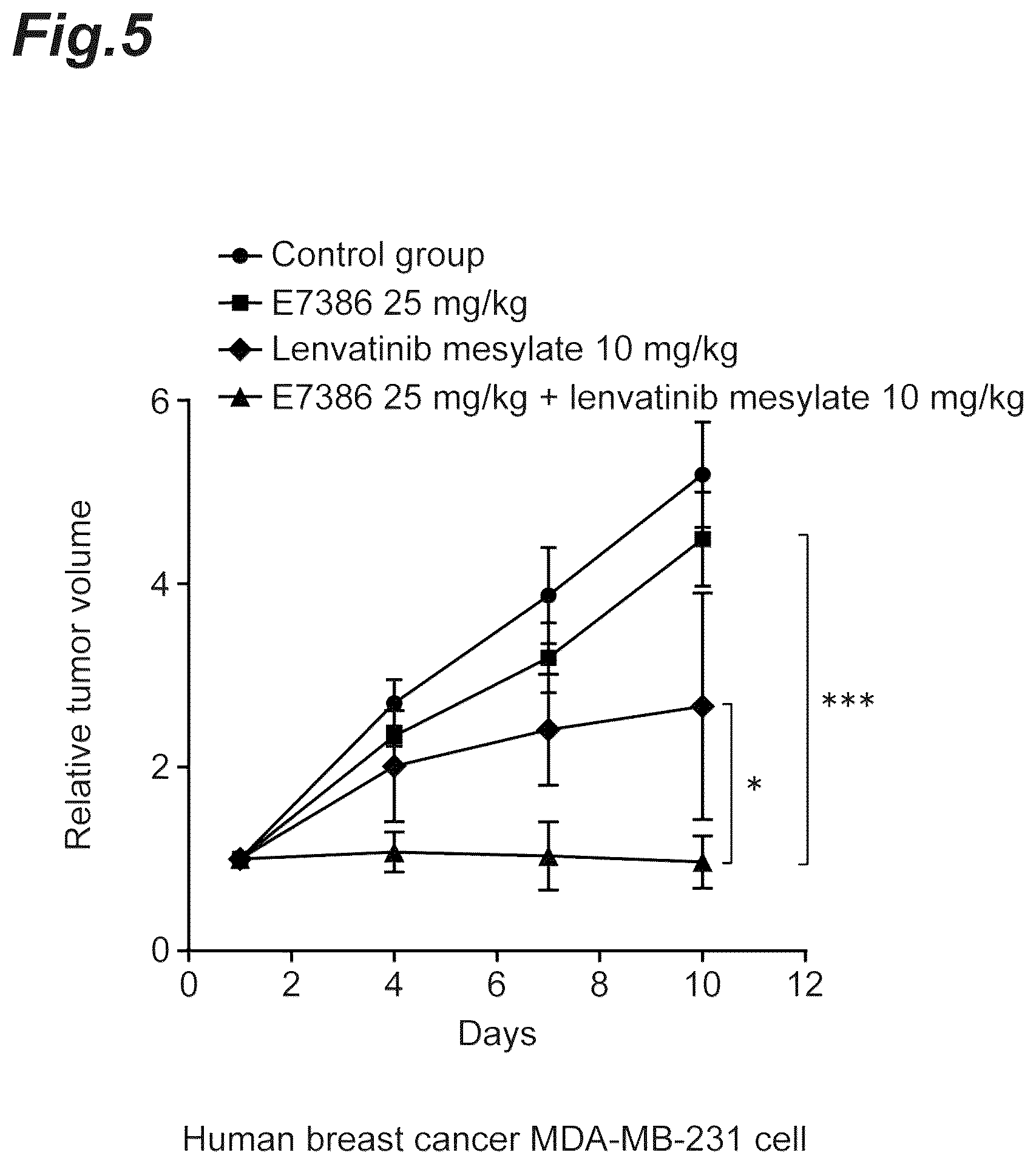 Patent US12303505 Figure 5 – Tumor-treating pharmaceutical composition