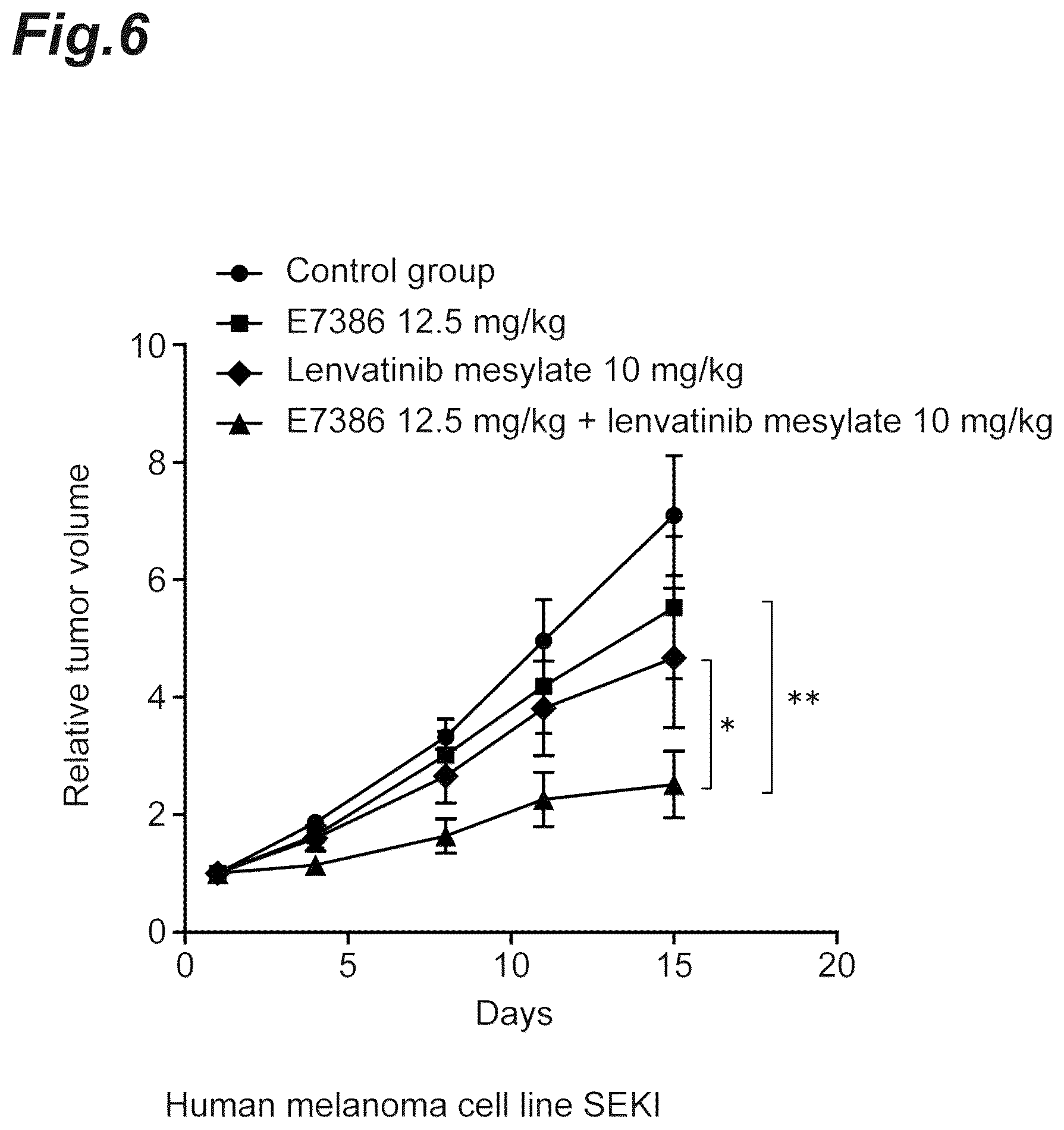 Patent US12303505 Figure 6 – Tumor-treating pharmaceutical composition