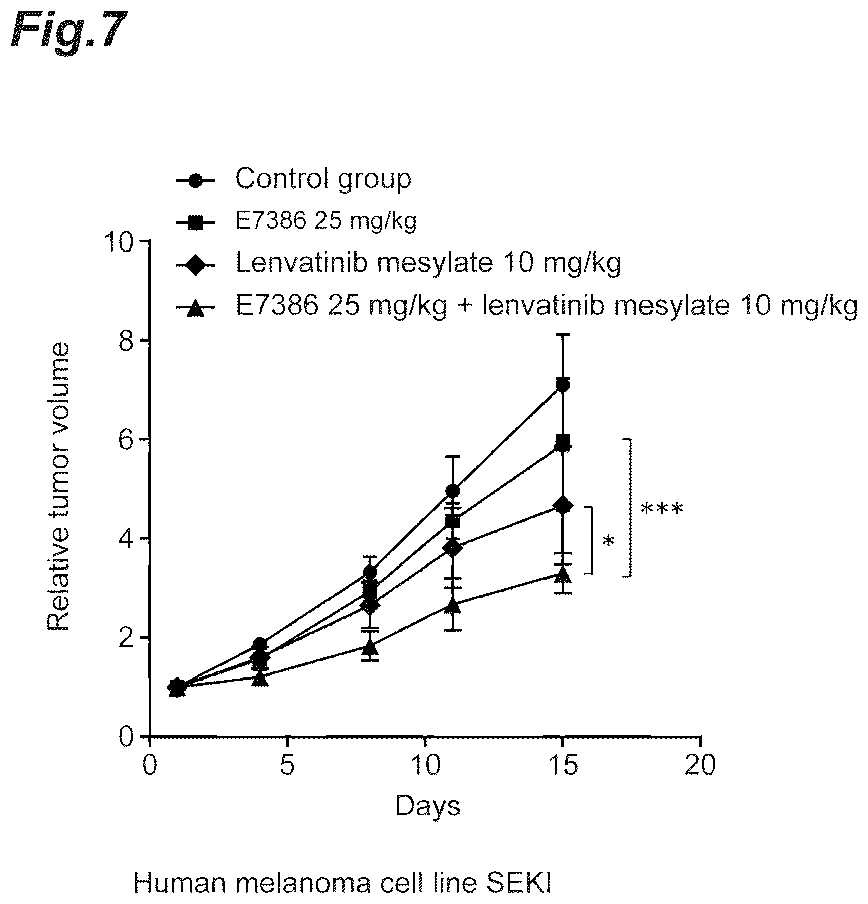 Patent US12303505 Figure 7 – Tumor-treating pharmaceutical composition
