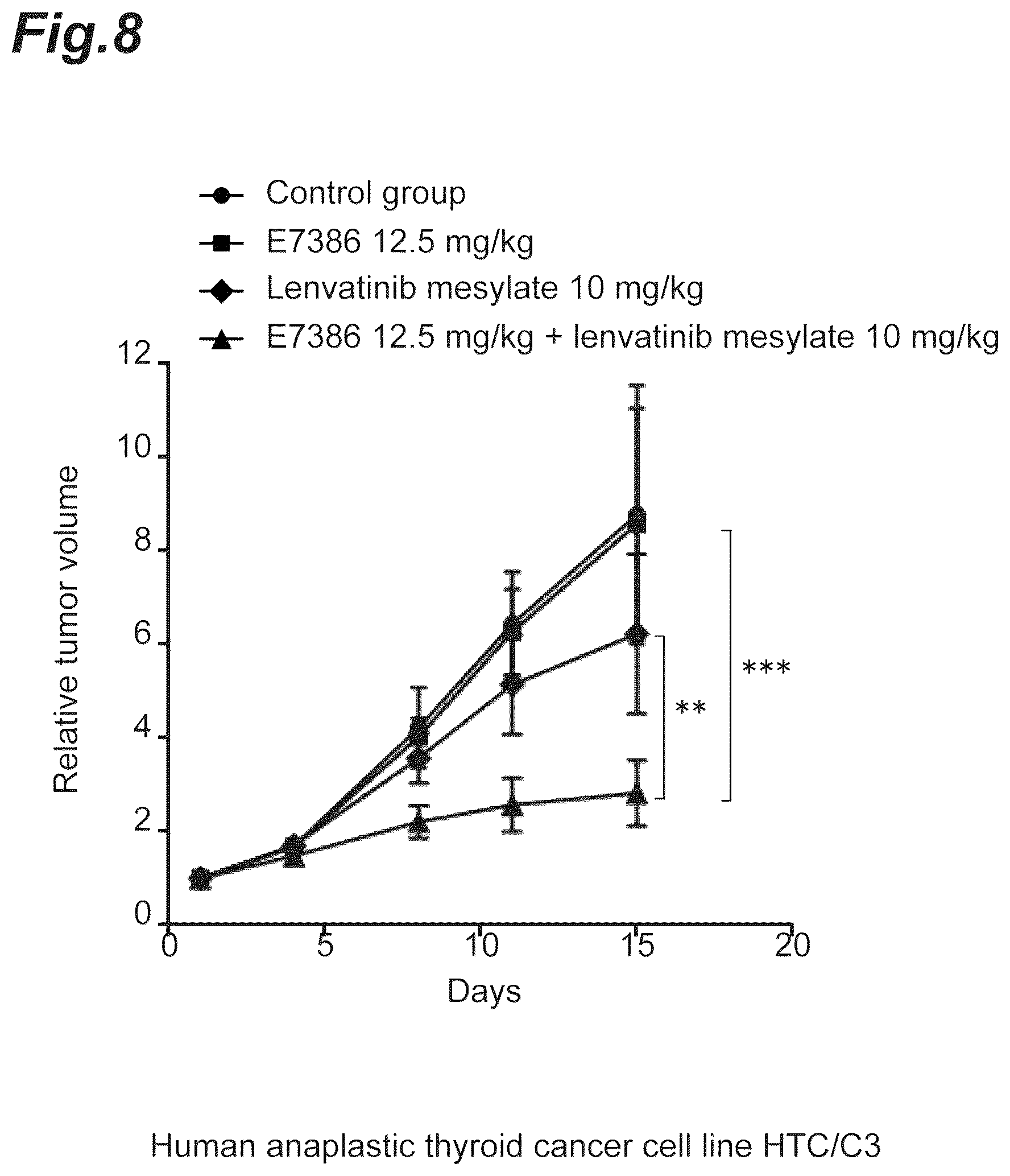 Patent US12303505 Figure 8 – Tumor-treating pharmaceutical composition