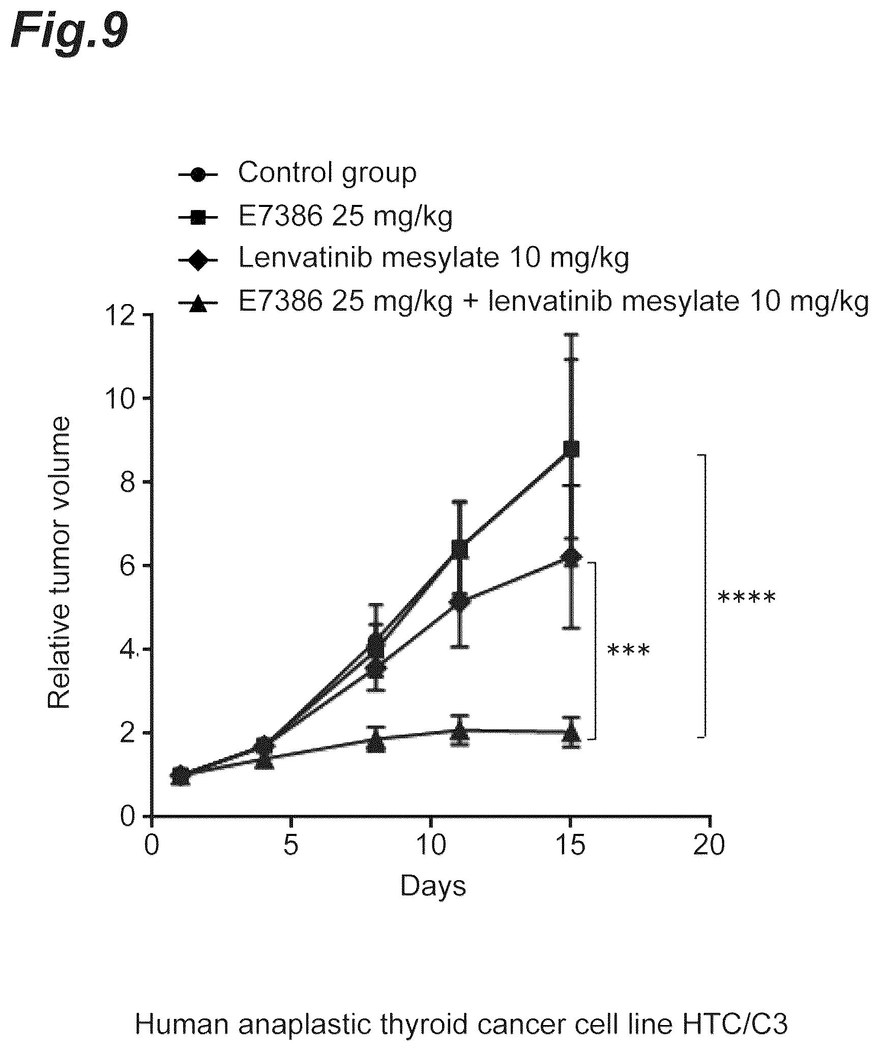 Patent US12303505 Figure 9 – Tumor-treating pharmaceutical composition