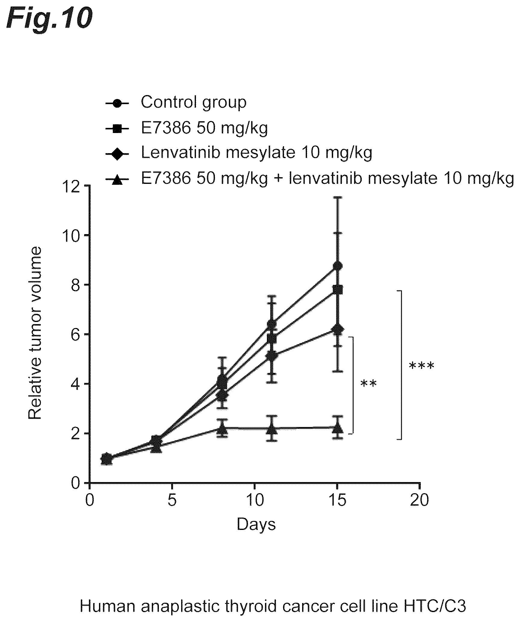 Patent US12303505 Figure 10 – Tumor-treating pharmaceutical composition