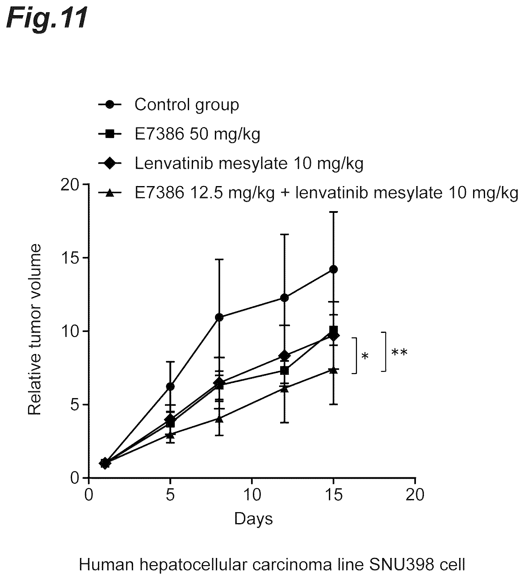 Patent US12303505 Figure 11 – Tumor-treating pharmaceutical composition