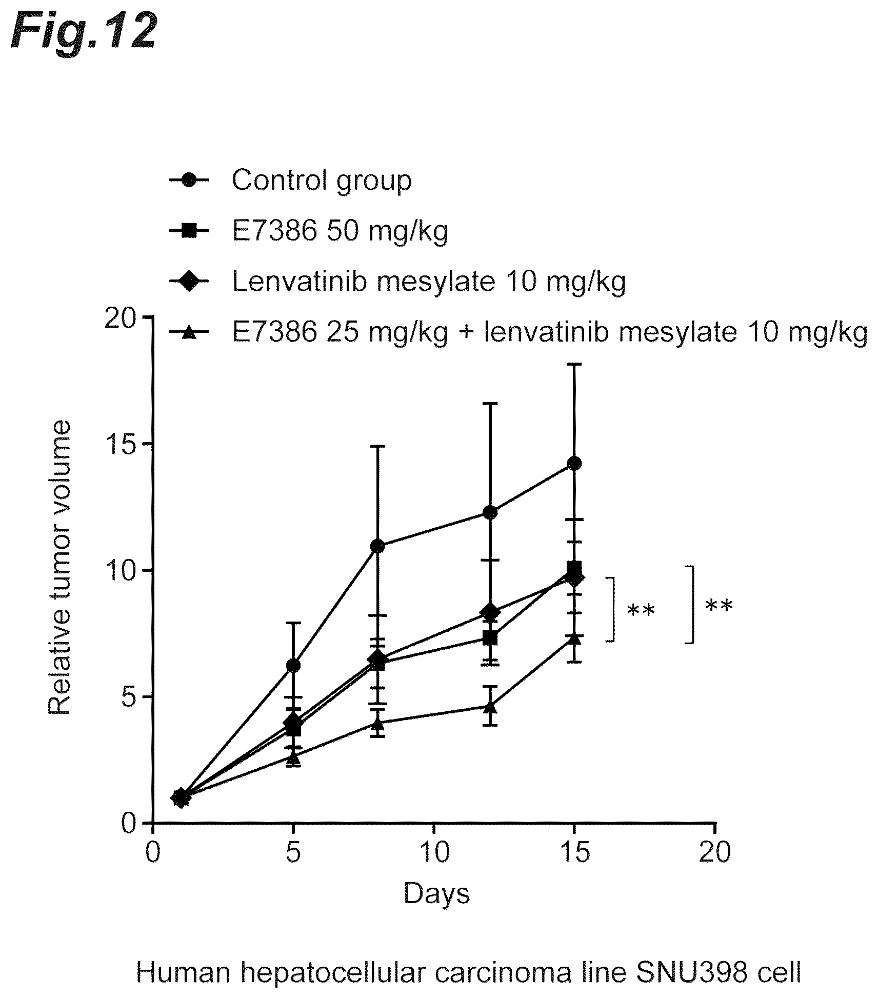 Patent US12303505 Figure 12 – Tumor-treating pharmaceutical composition